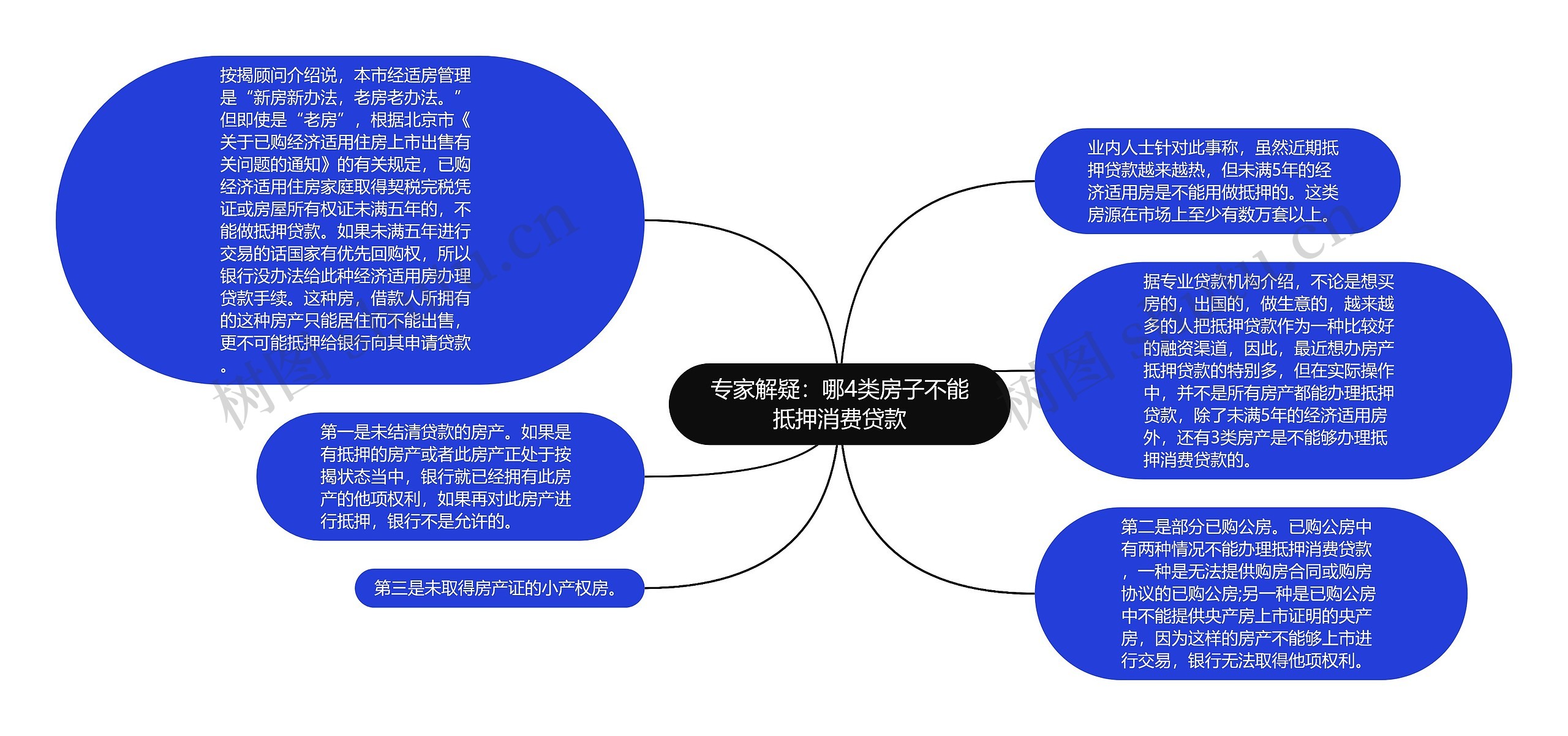 专家解疑：哪4类房子不能抵押消费贷款