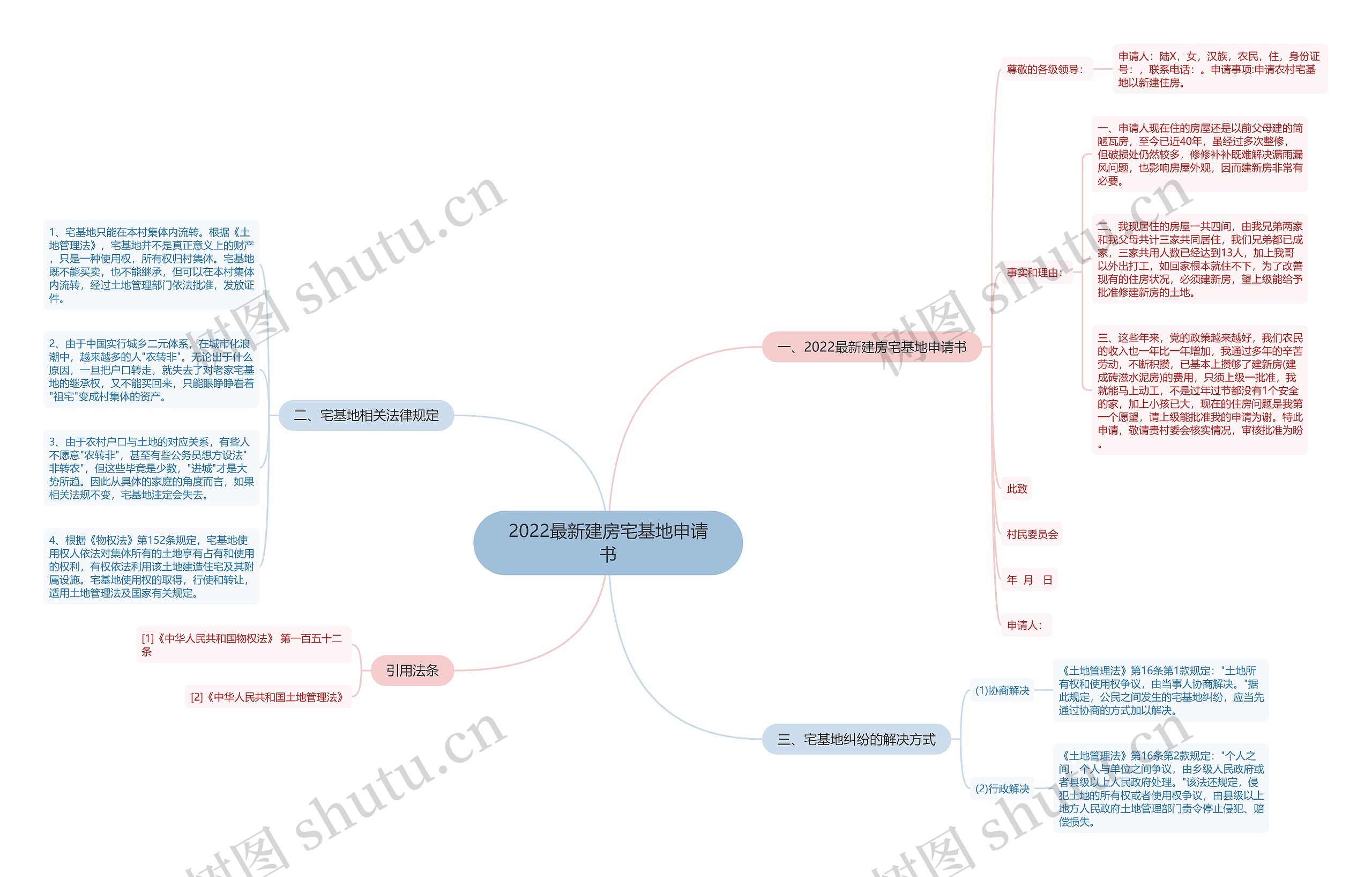2022最新建房宅基地申请书 2022最新建房宅基地申请书