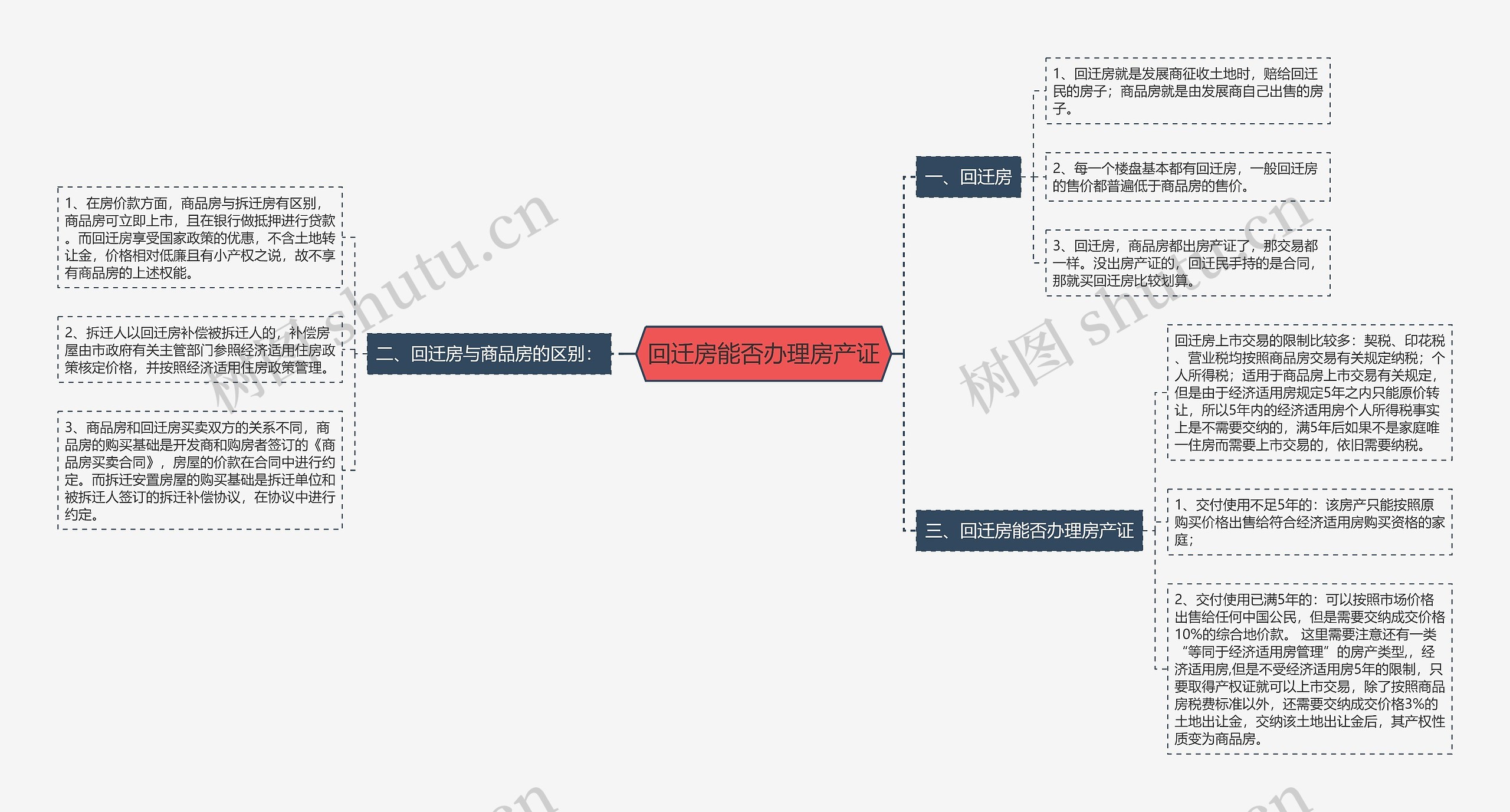 回迁房能否办理房产证 回迁房能否办理房产证