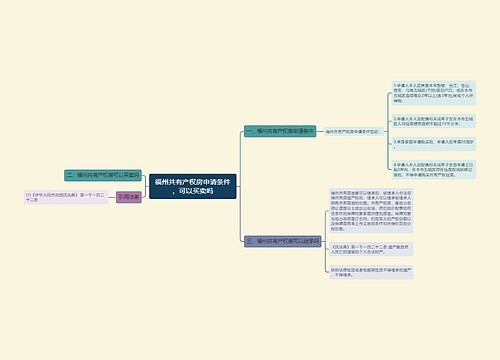 福州共有产权房申请条件，可以买卖吗