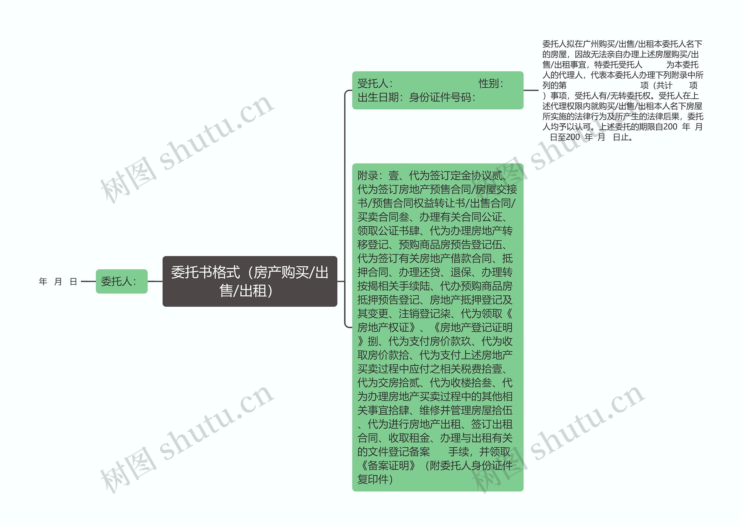 委托书格式（房产购买/出售/出租）