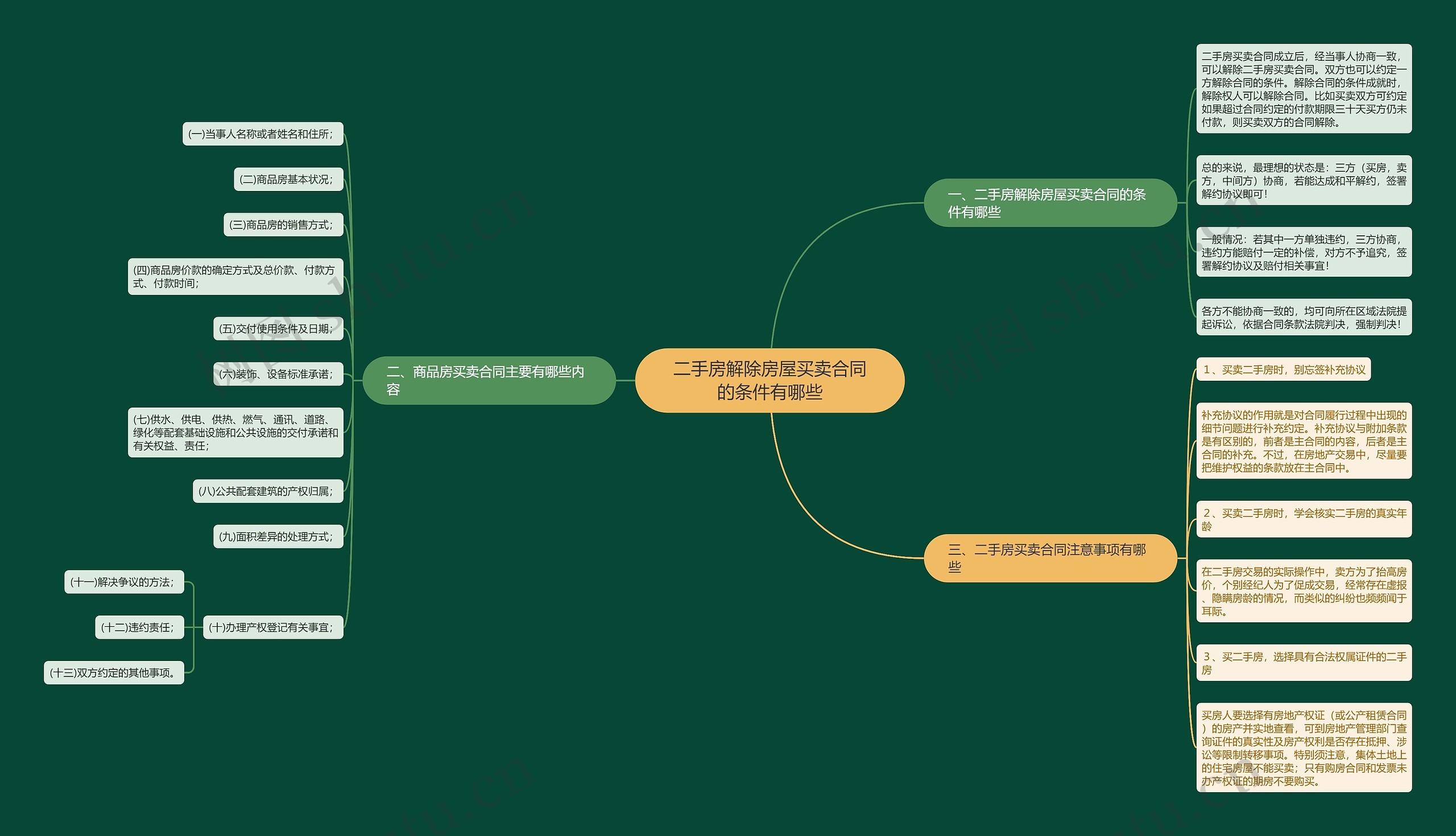 二手房解除房屋买卖合同的条件有哪些 二手房解除房屋买卖合同的条件有哪些