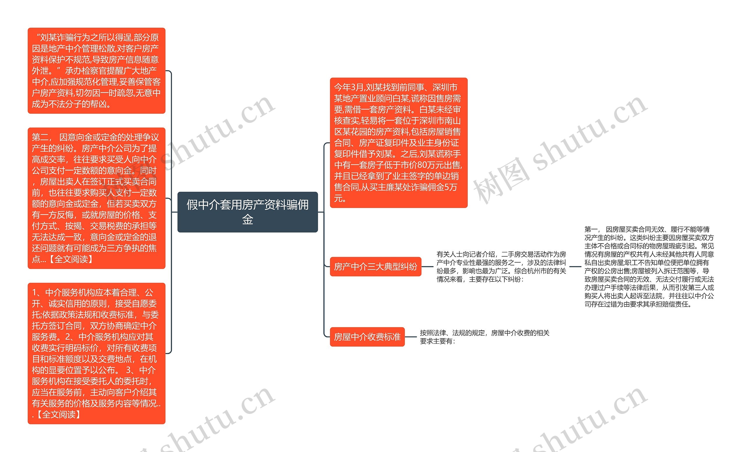 假中介套用房产资料骗佣金思维导图