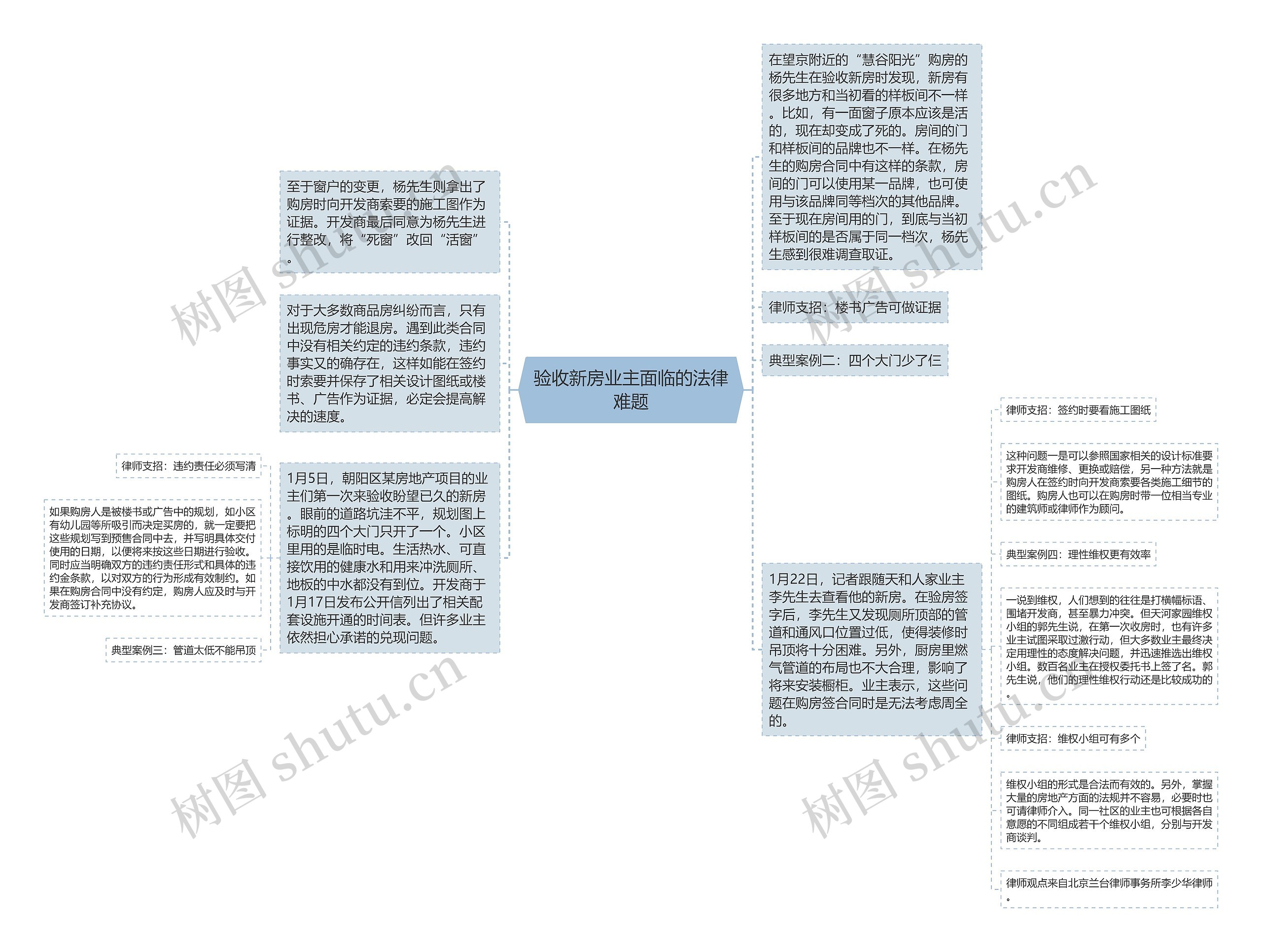 验收新房业主面临的法律难题