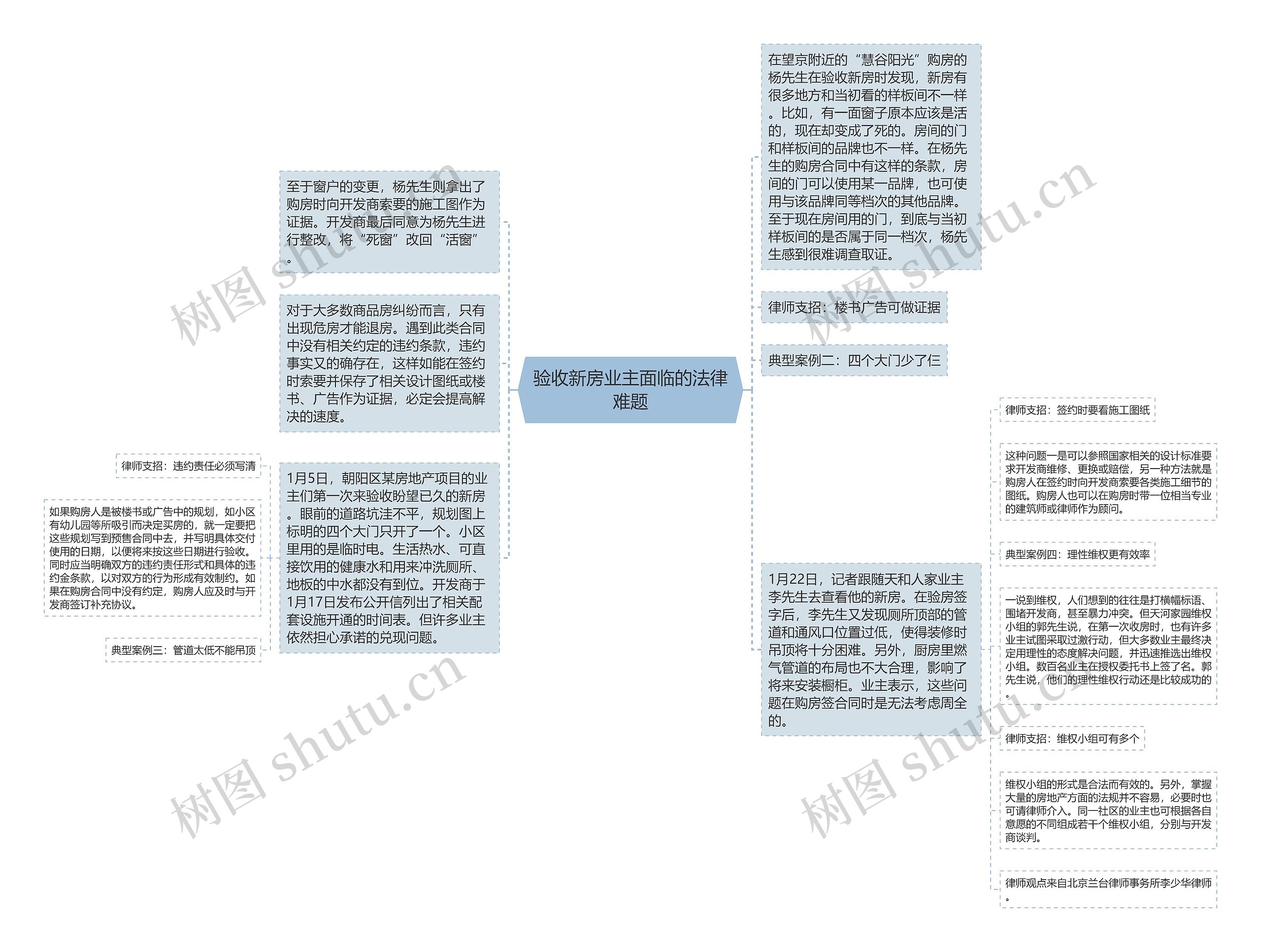 验收新房业主面临的法律难题