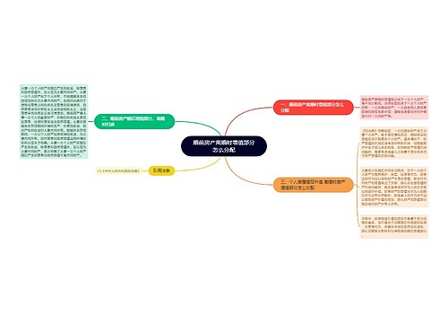 婚前房产离婚时增值部分怎么分配