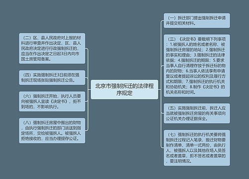 北京市强制拆迁的法律程序规定
