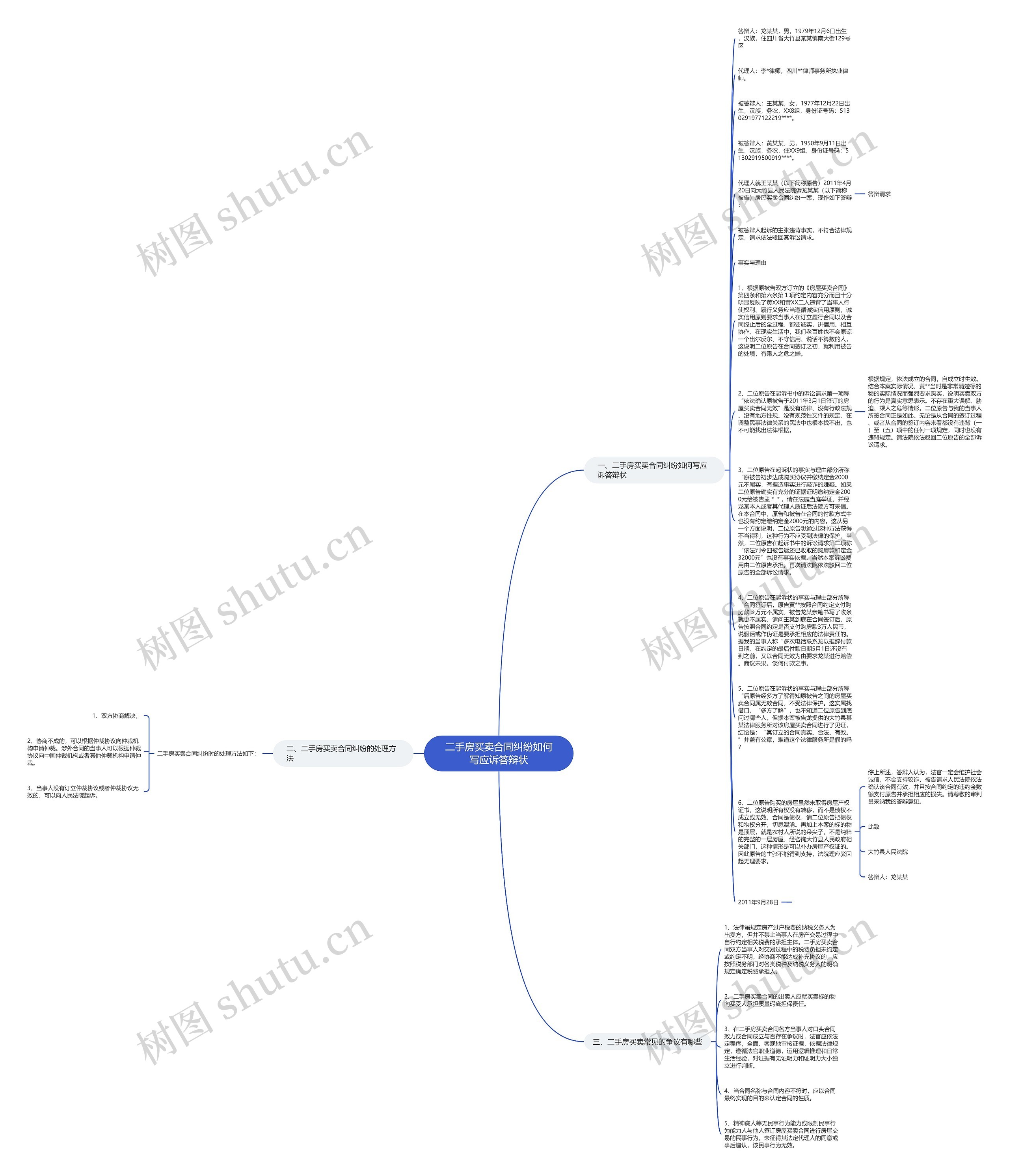 二手房买卖合同纠纷如何写应诉答辩状思维导图