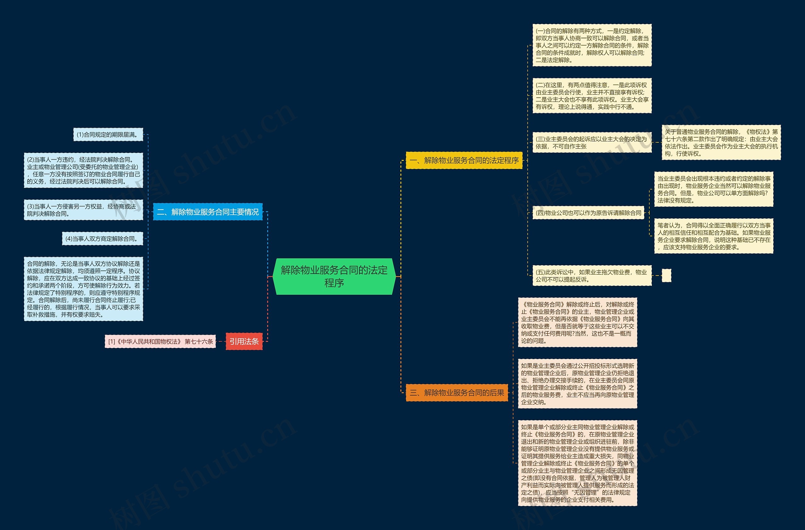 解除物业服务合同的法定程序 解除物业服务合同的法定程序
