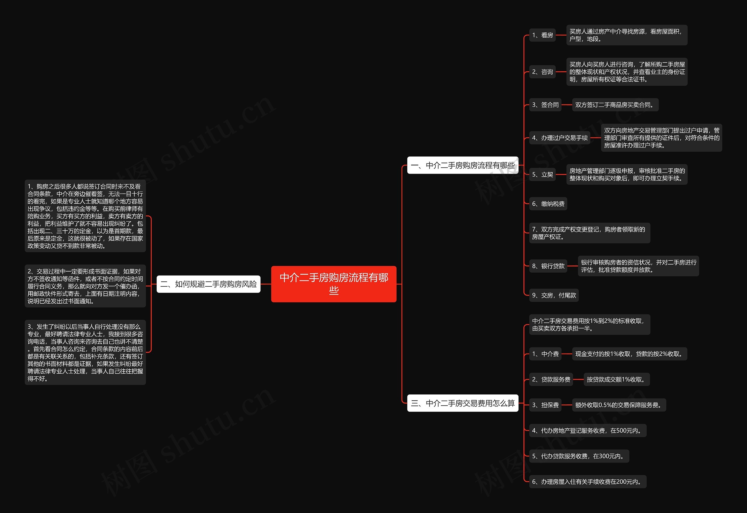 中介二手房购房流程有哪些思维导图