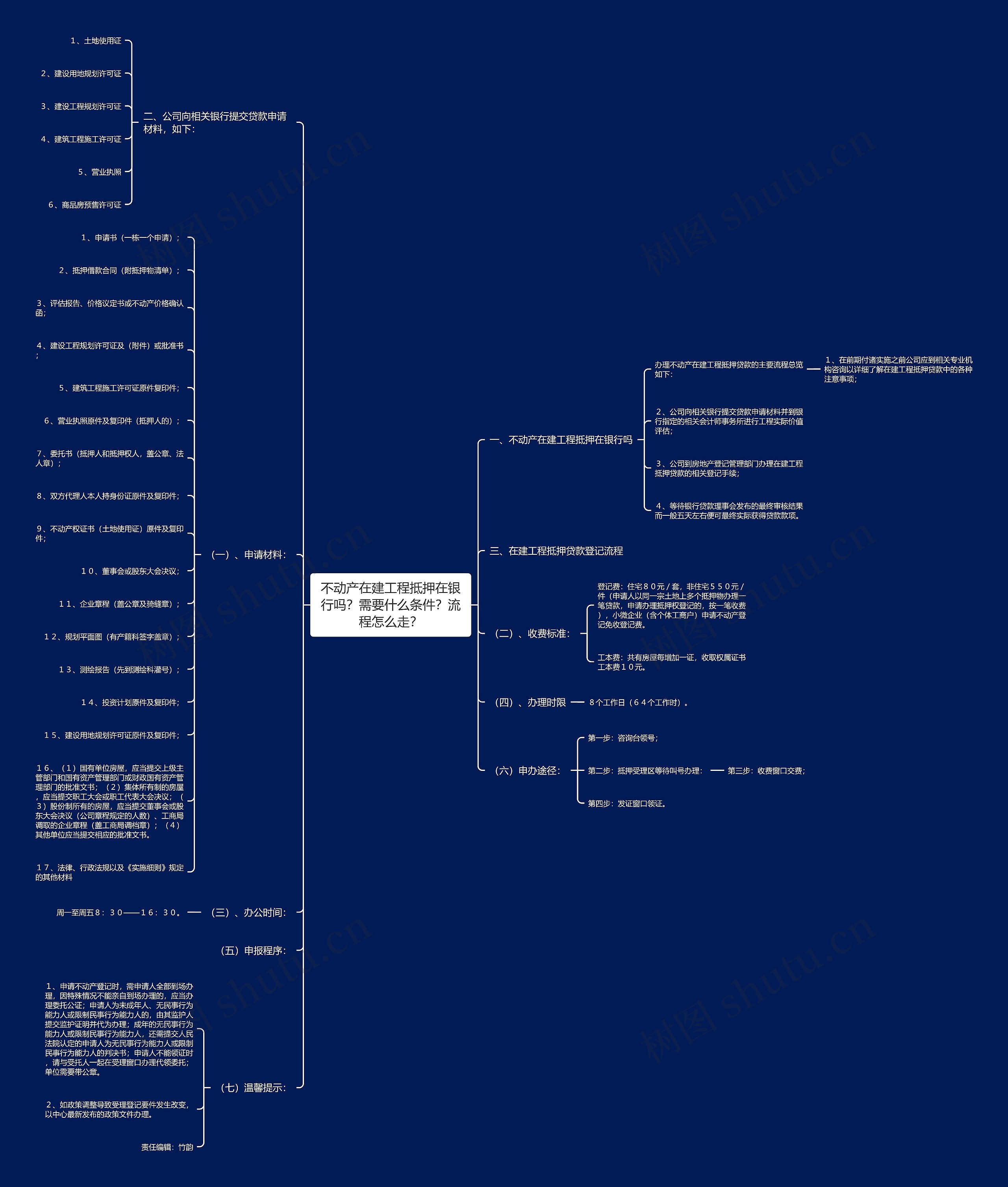 不动产在建工程抵押在银行吗?需要什么条件?流程怎么走? 不动产在建工程抵押在银行吗?需要什么条件?流程怎么走?