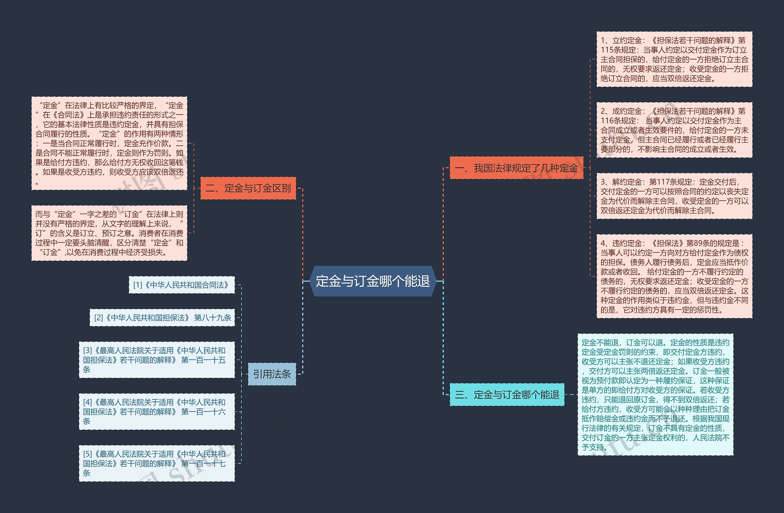 定金与订金哪个能退