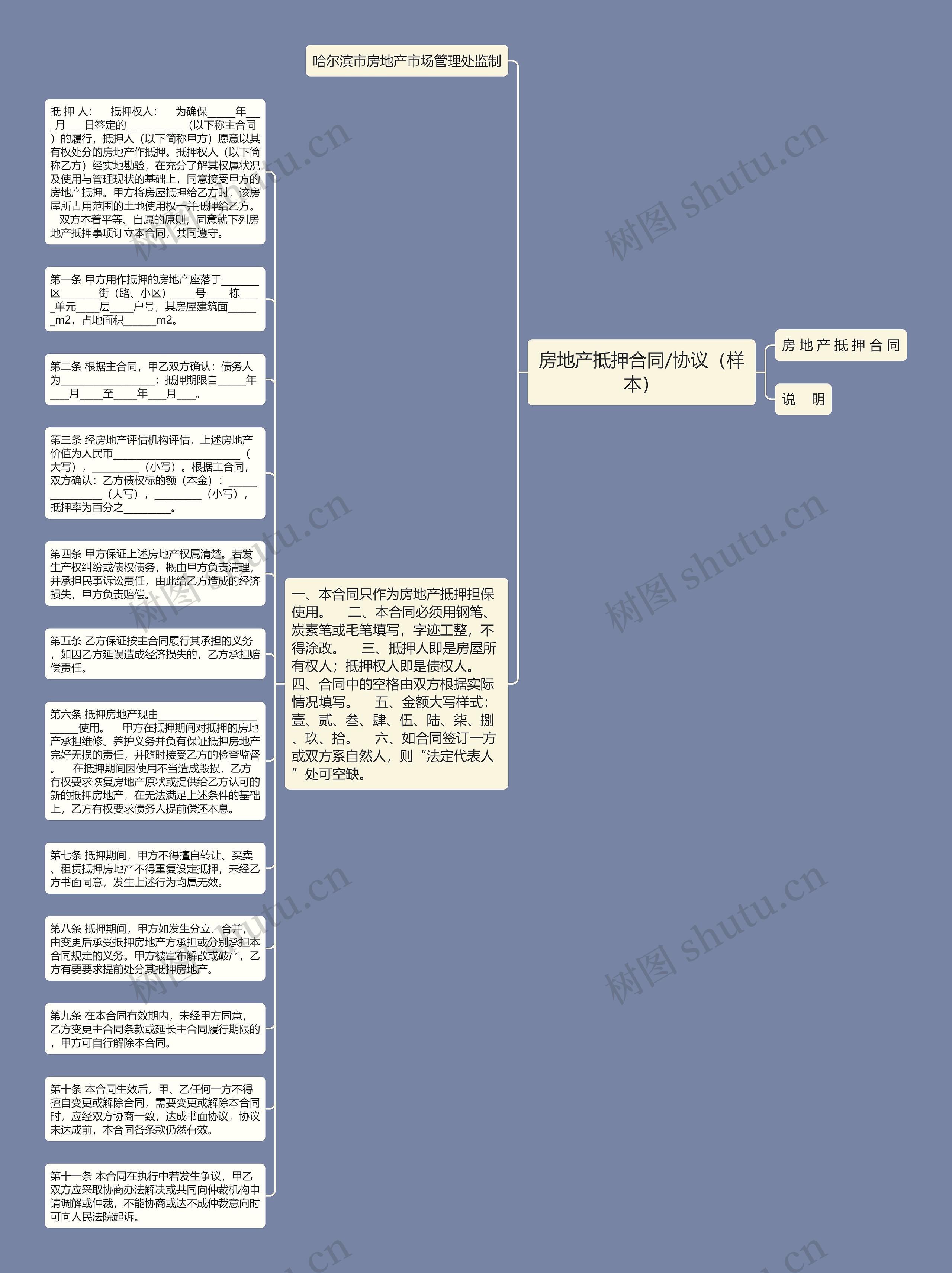 房地产抵押合同/协议（样本）思维导图