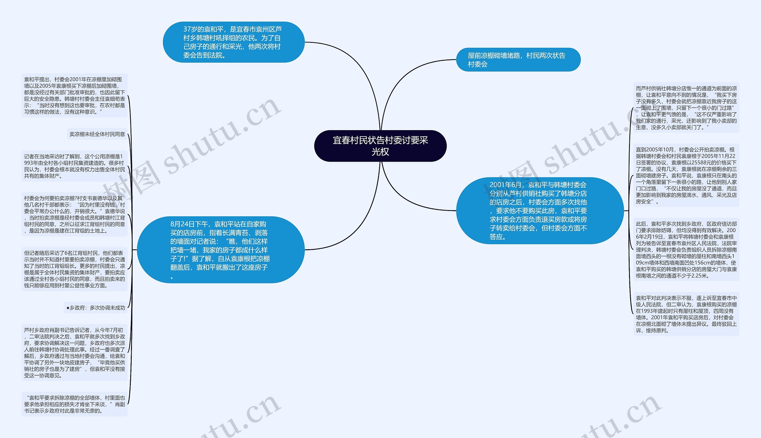 宜春村民状告村委讨要采光权思维导图