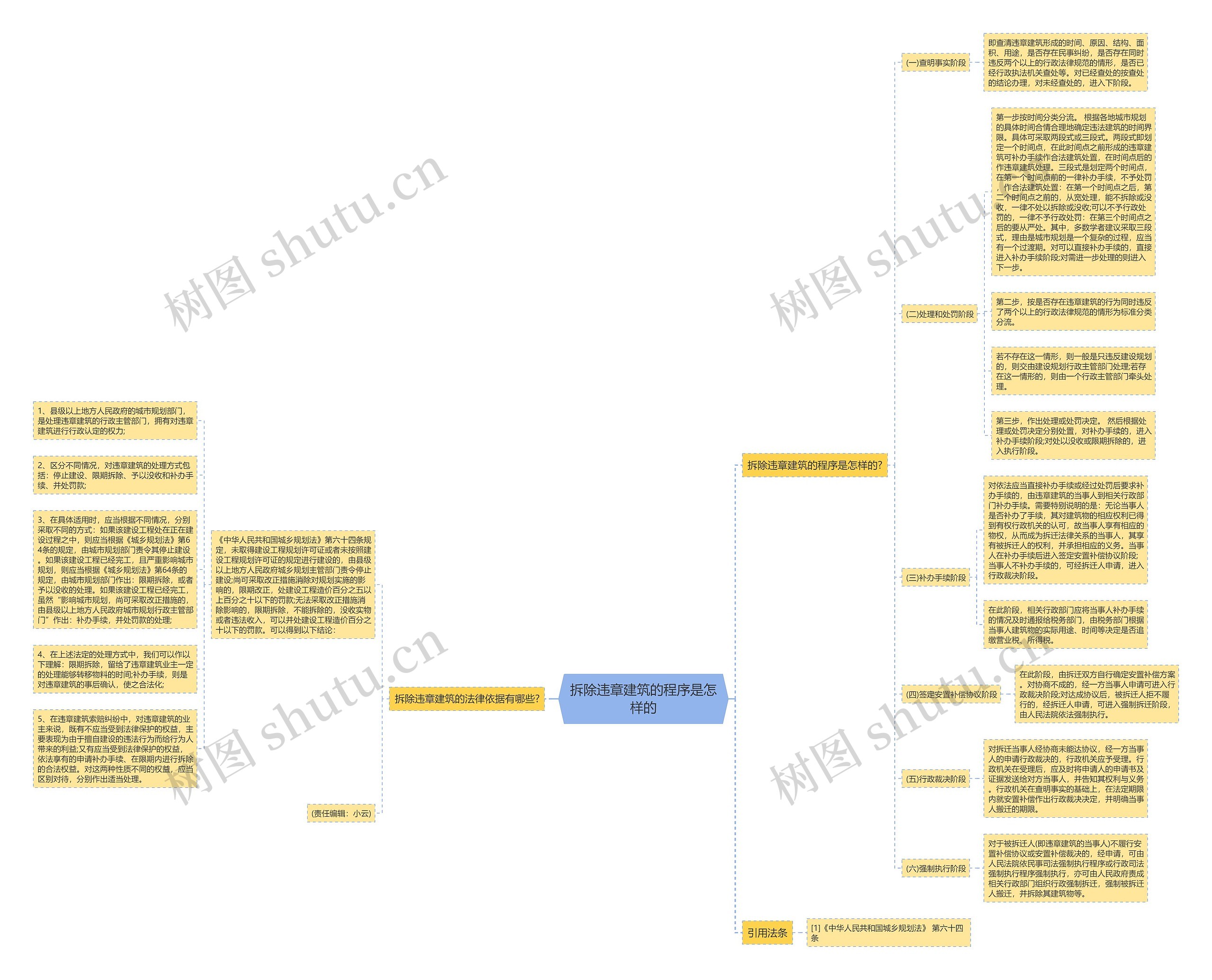 拆除违章建筑的程序是怎样的 拆除违章建筑的程序是怎样的