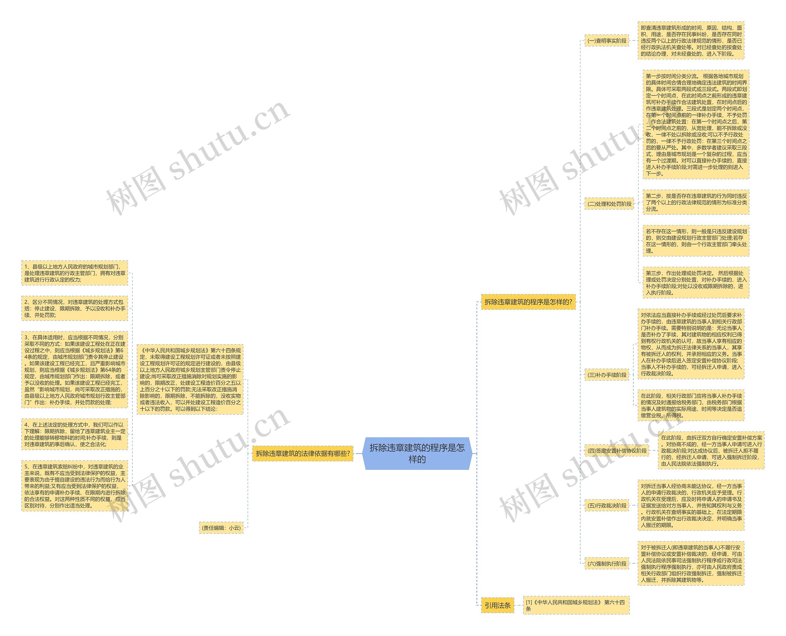拆除违章建筑的程序是怎样的思维导图