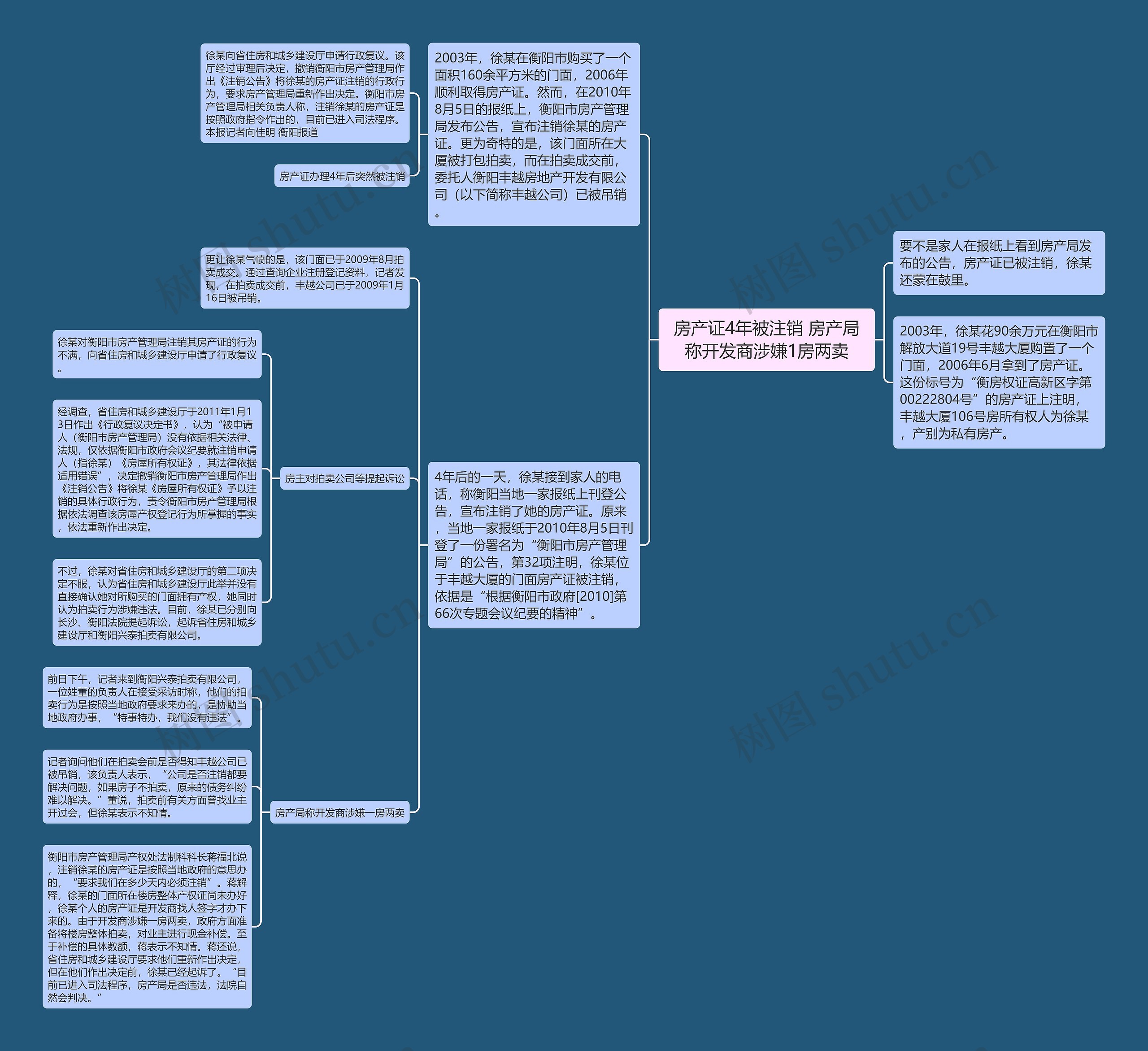 房产证4年被注销 房产局称开发商涉嫌1房两卖思维导图