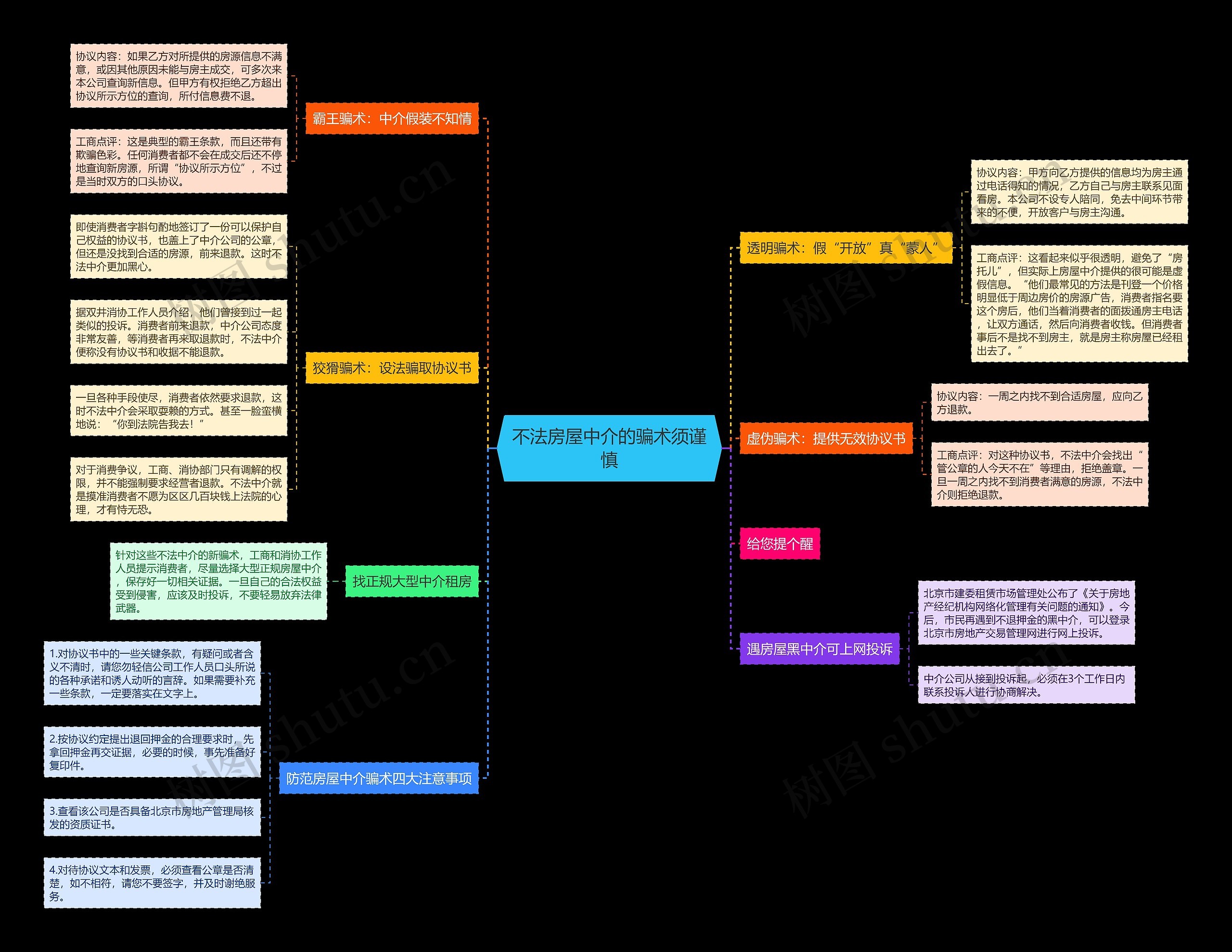 不法房屋中介的骗术须谨慎思维导图