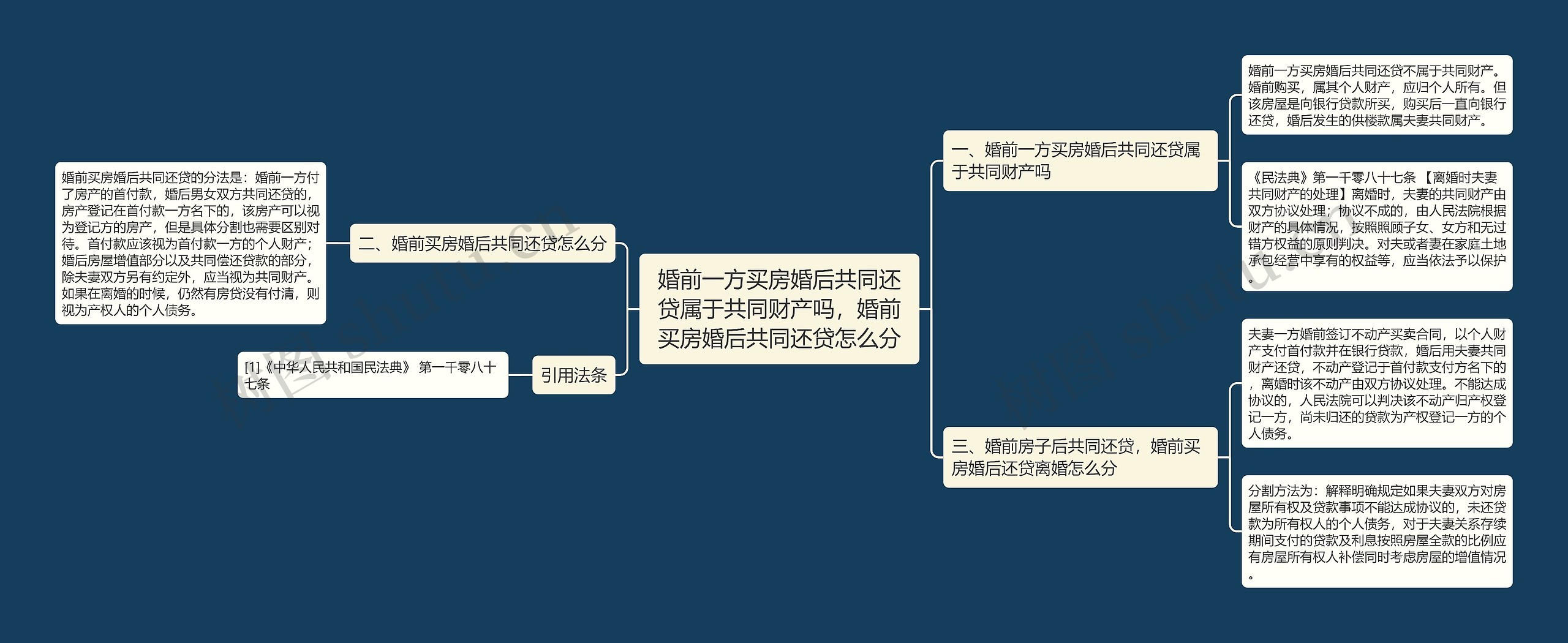 婚前一方买房婚后共同还贷属于共同财产吗，婚前买房婚后共同还贷怎么分思维导图