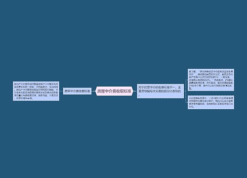 房屋中介费收取标准