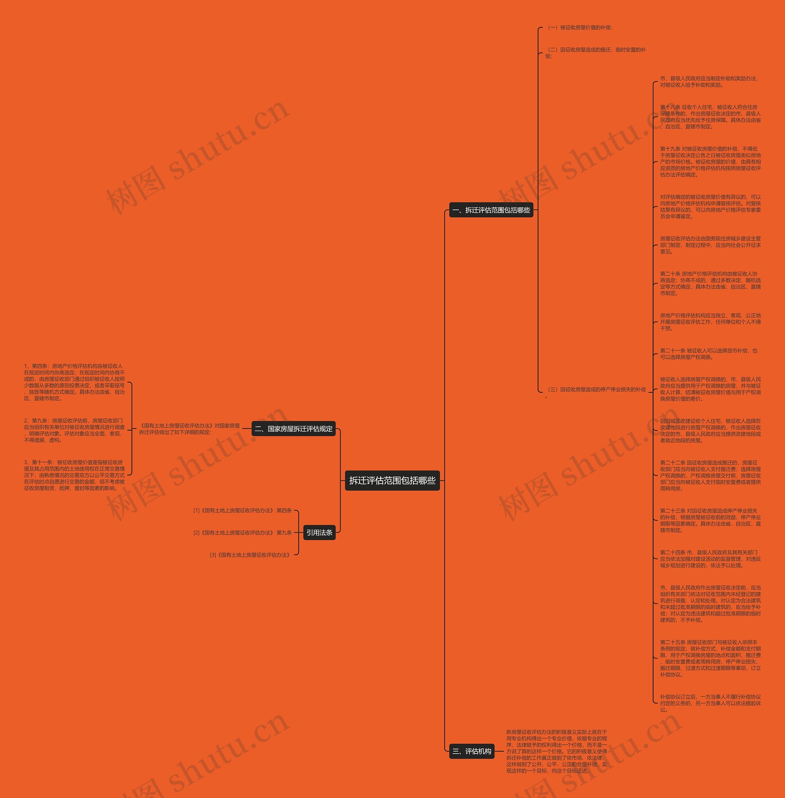 拆迁评估范围包括哪些思维导图