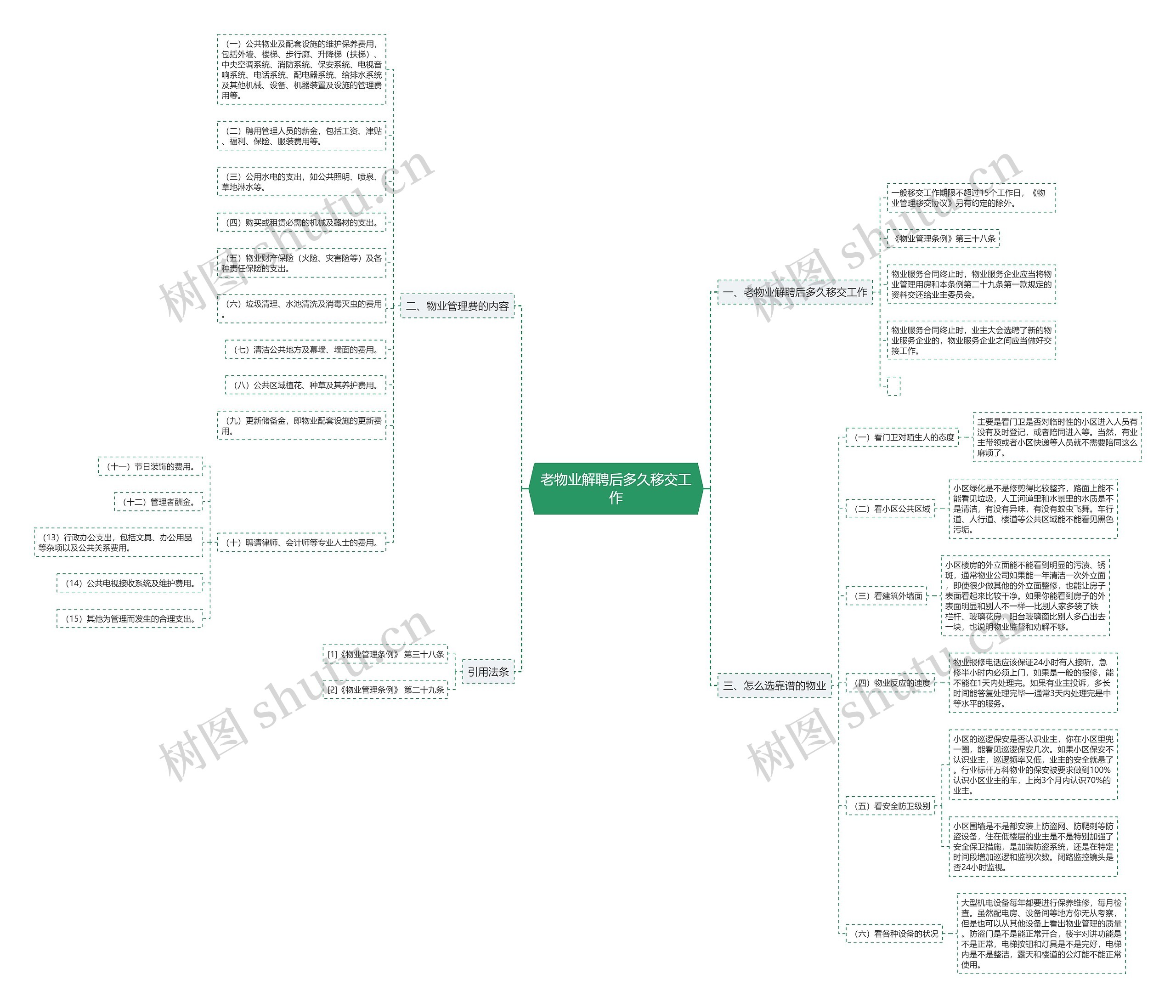 老物业解聘后多久移交工作 老物业解聘后多久移交工作