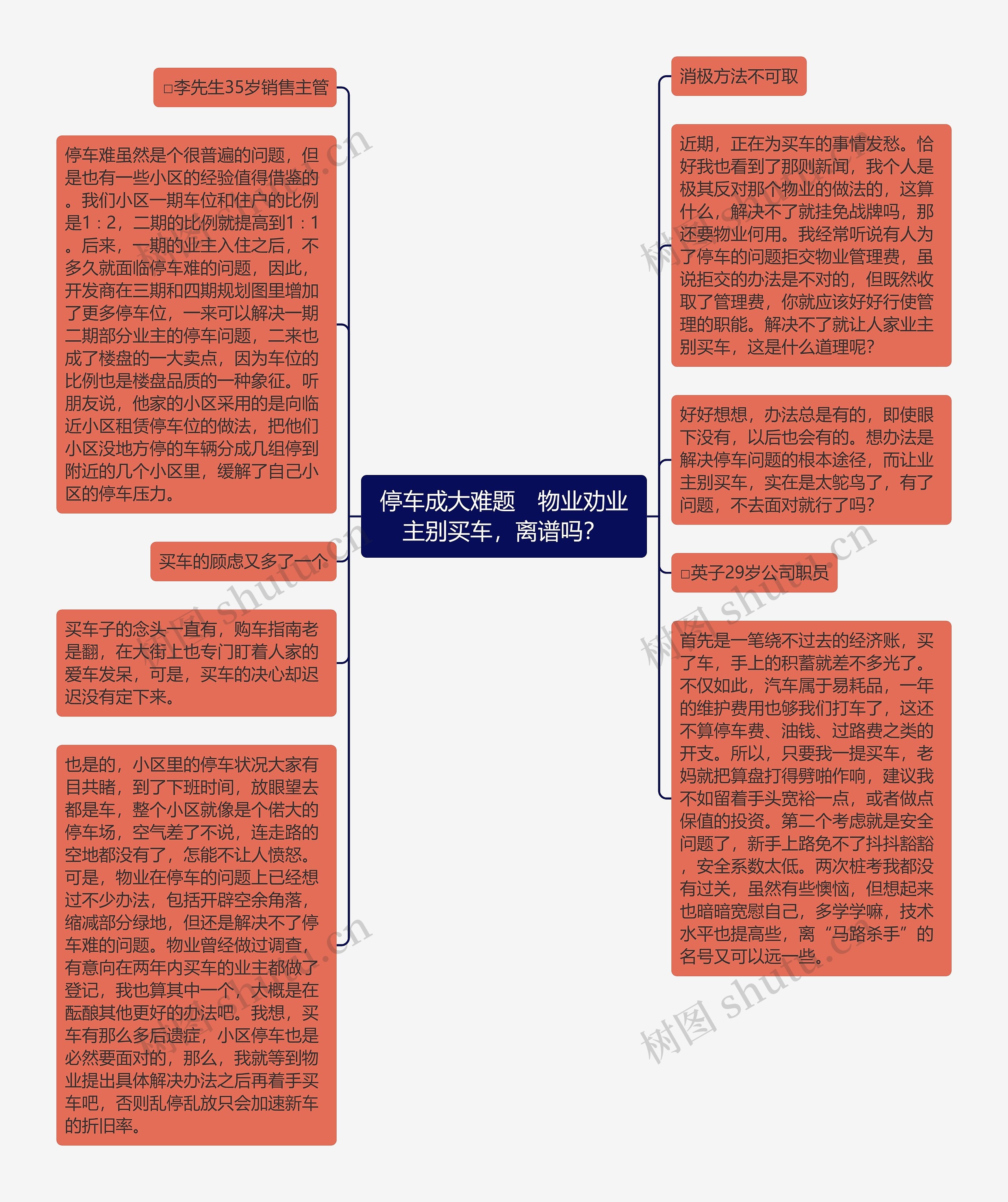 停车成大难题　物业劝业主别买车，离谱吗？思维导图