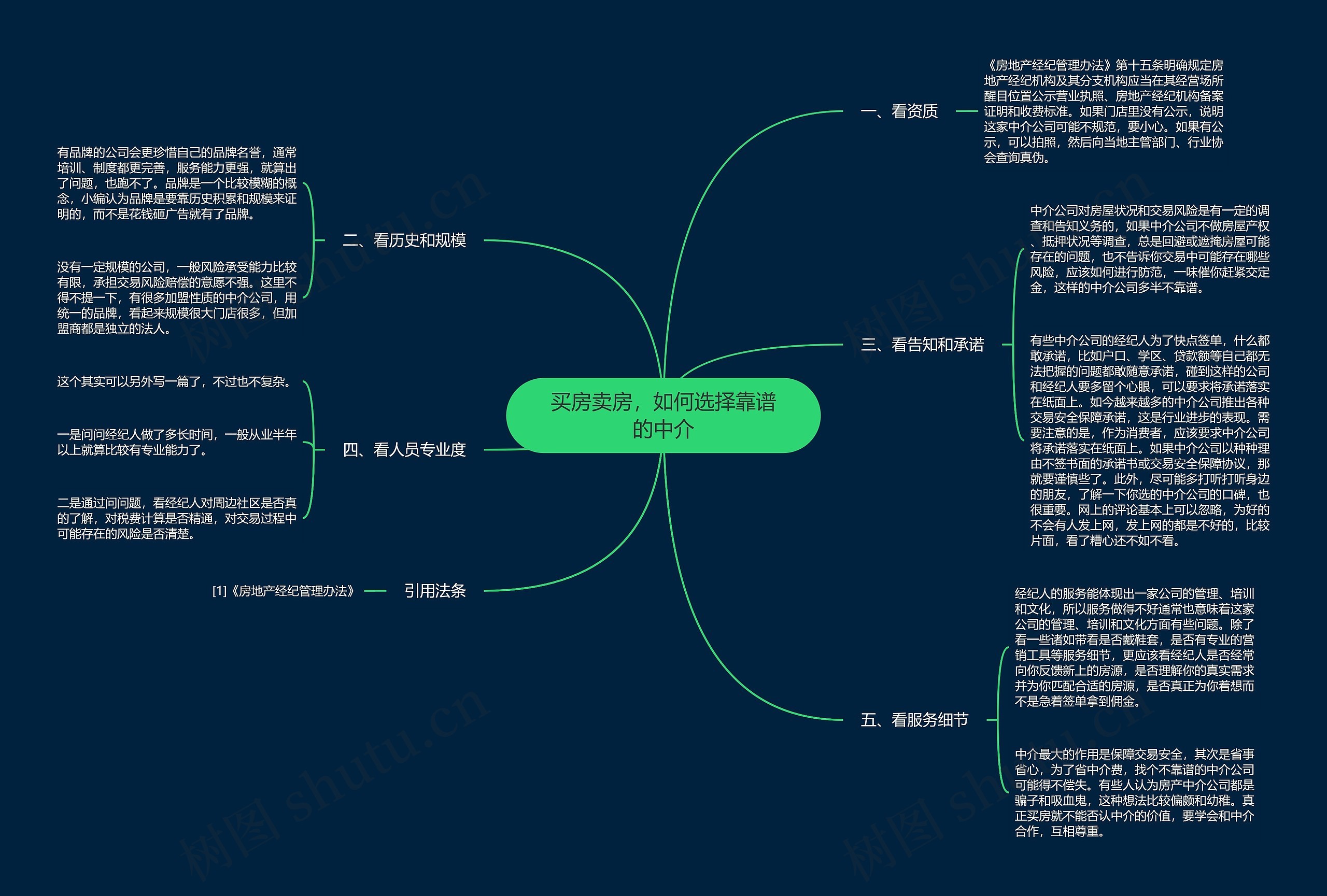 买房卖房，如何选择靠谱的中介