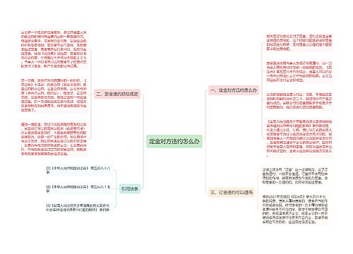 定金对方违约怎么办