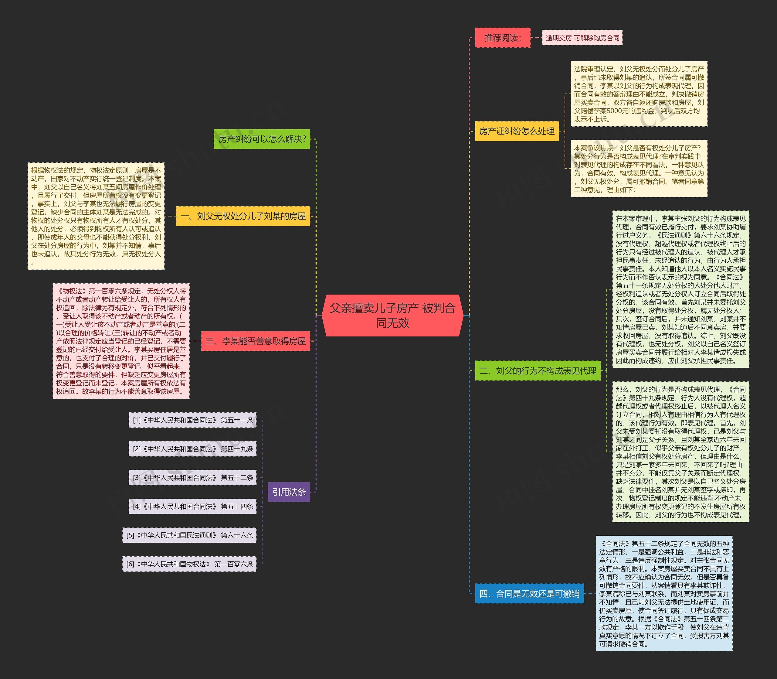 父亲擅卖儿子房产 被判合同无效 父亲擅卖儿子房产 被判合同无效