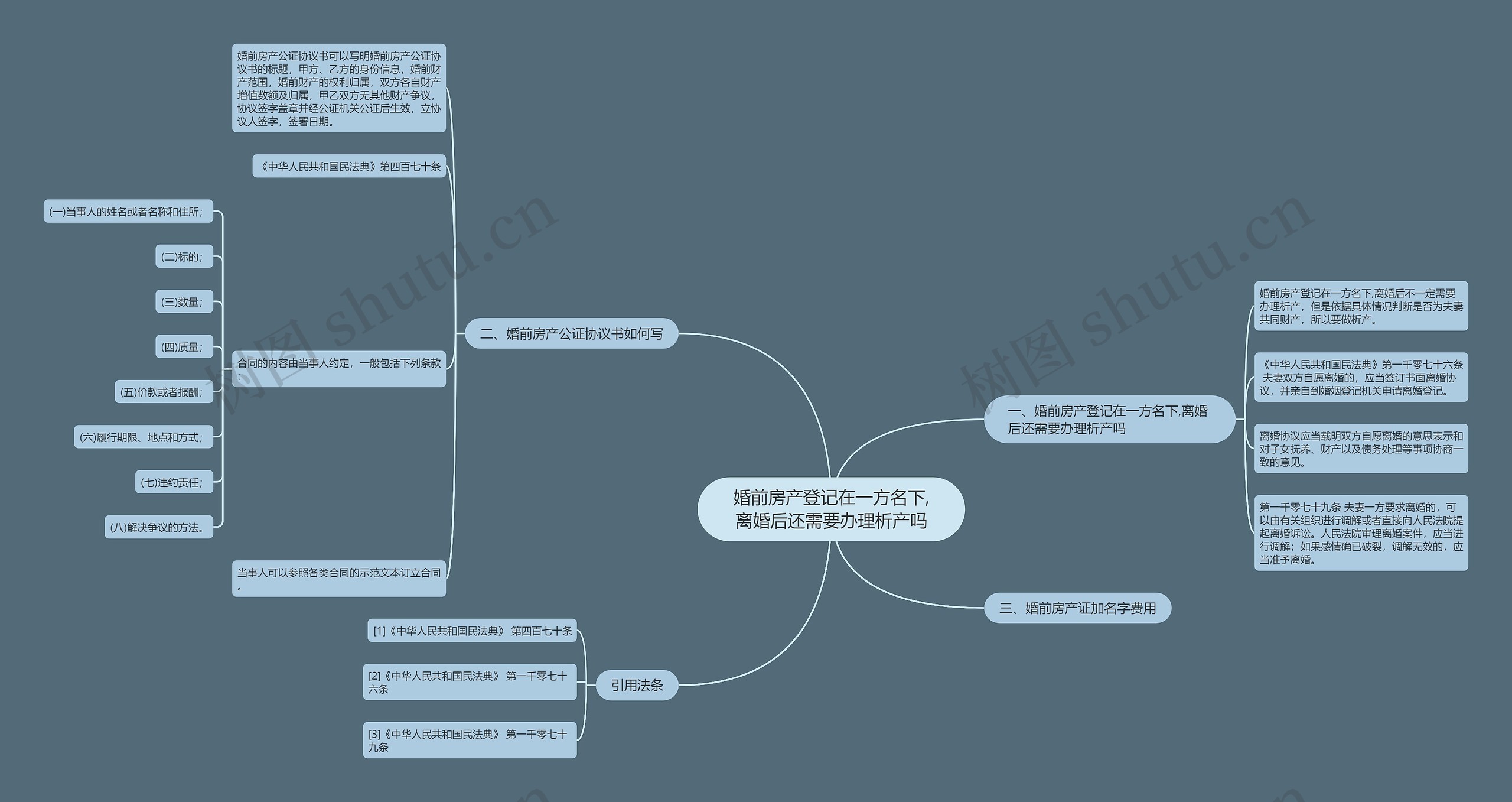 婚前房产登记在一方名下,离婚后还需要办理析产吗