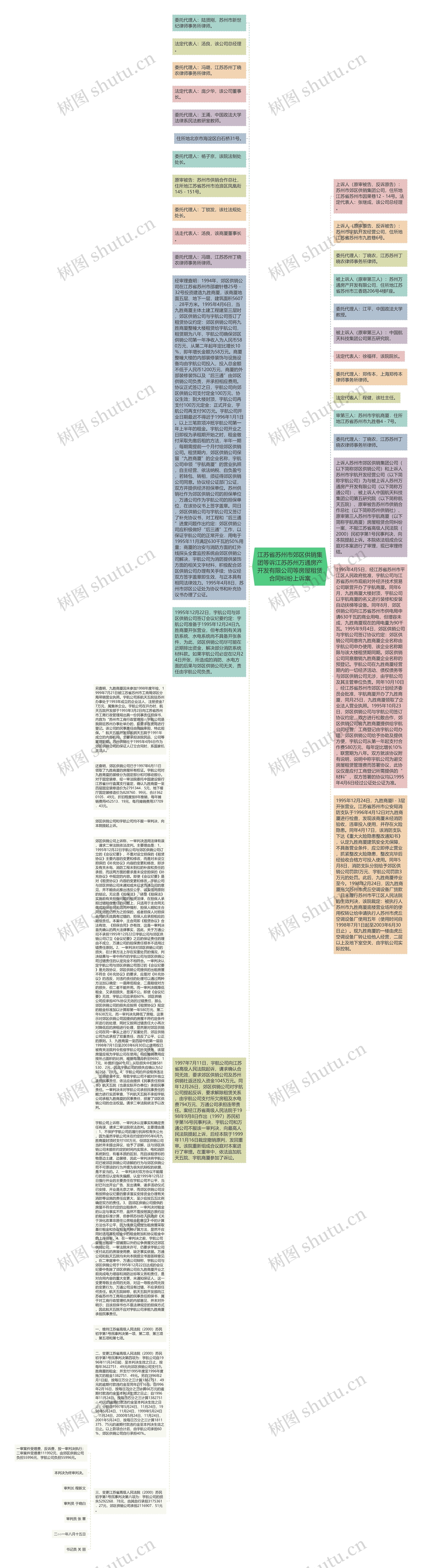 江苏省苏州市郊区供销集团等诉江苏苏州万通房产开发有限公司等房屋租赁合同纠纷上诉案思维导图