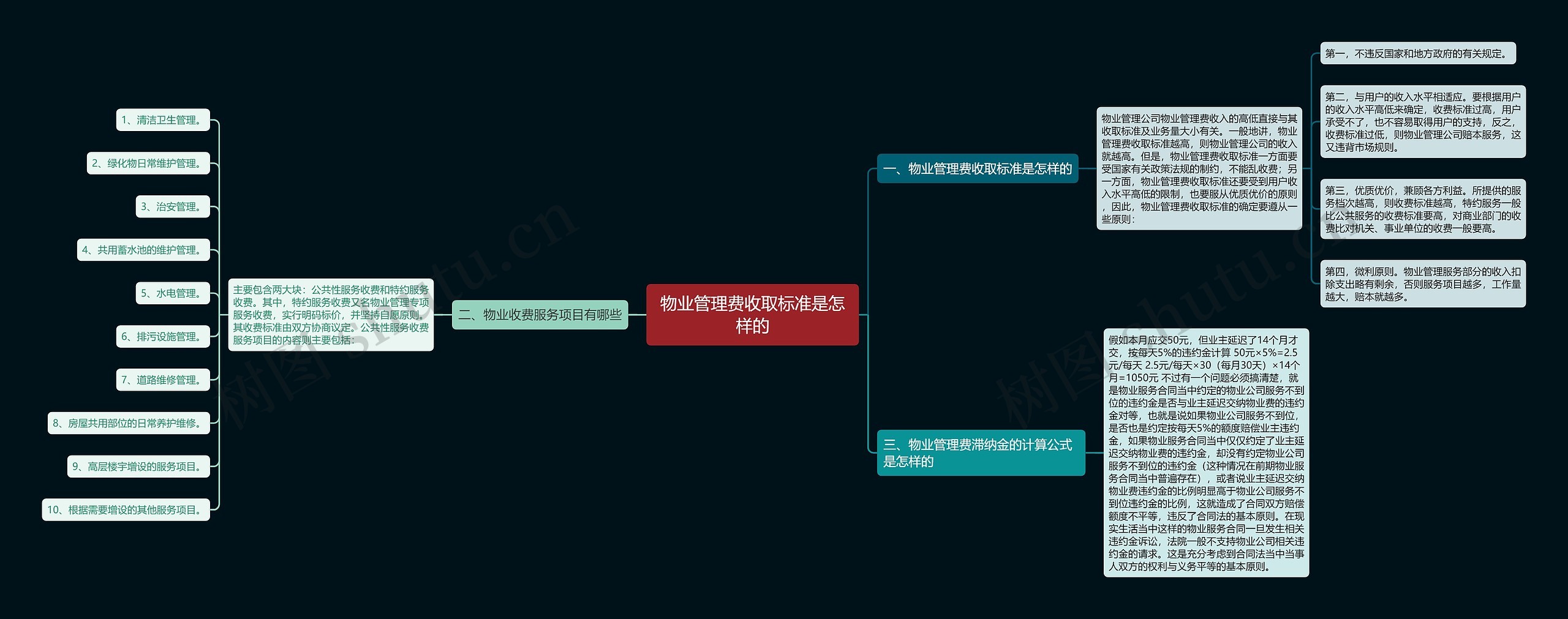 物业管理费收取标准是怎样的