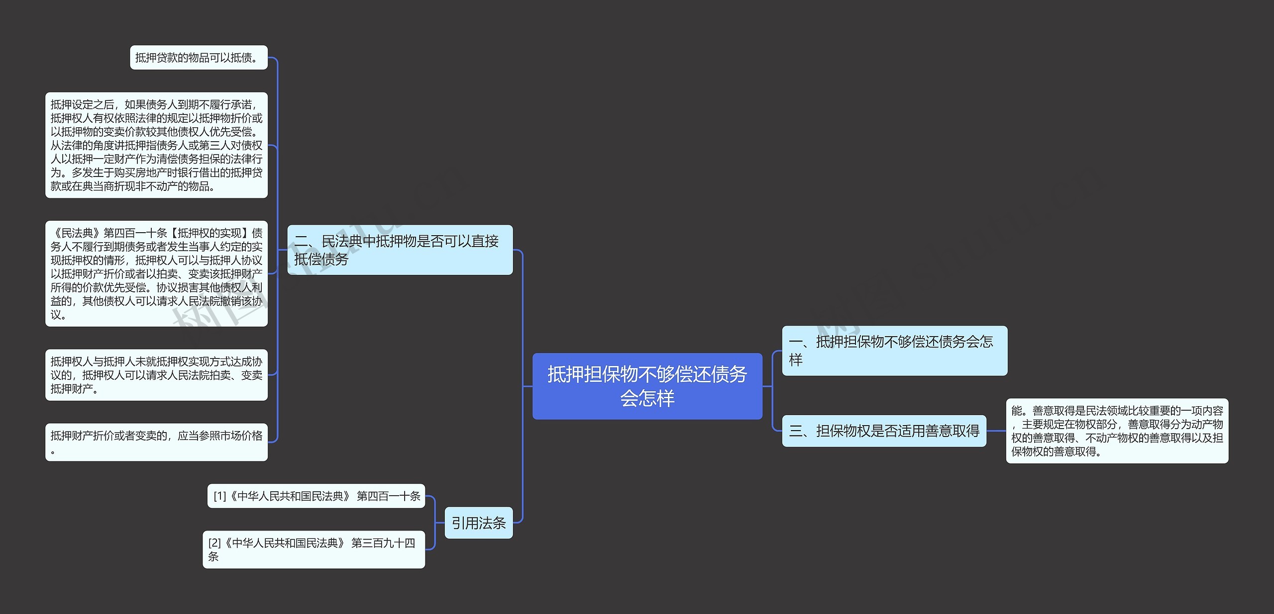 抵押担保物不够偿还债务会怎样思维导图