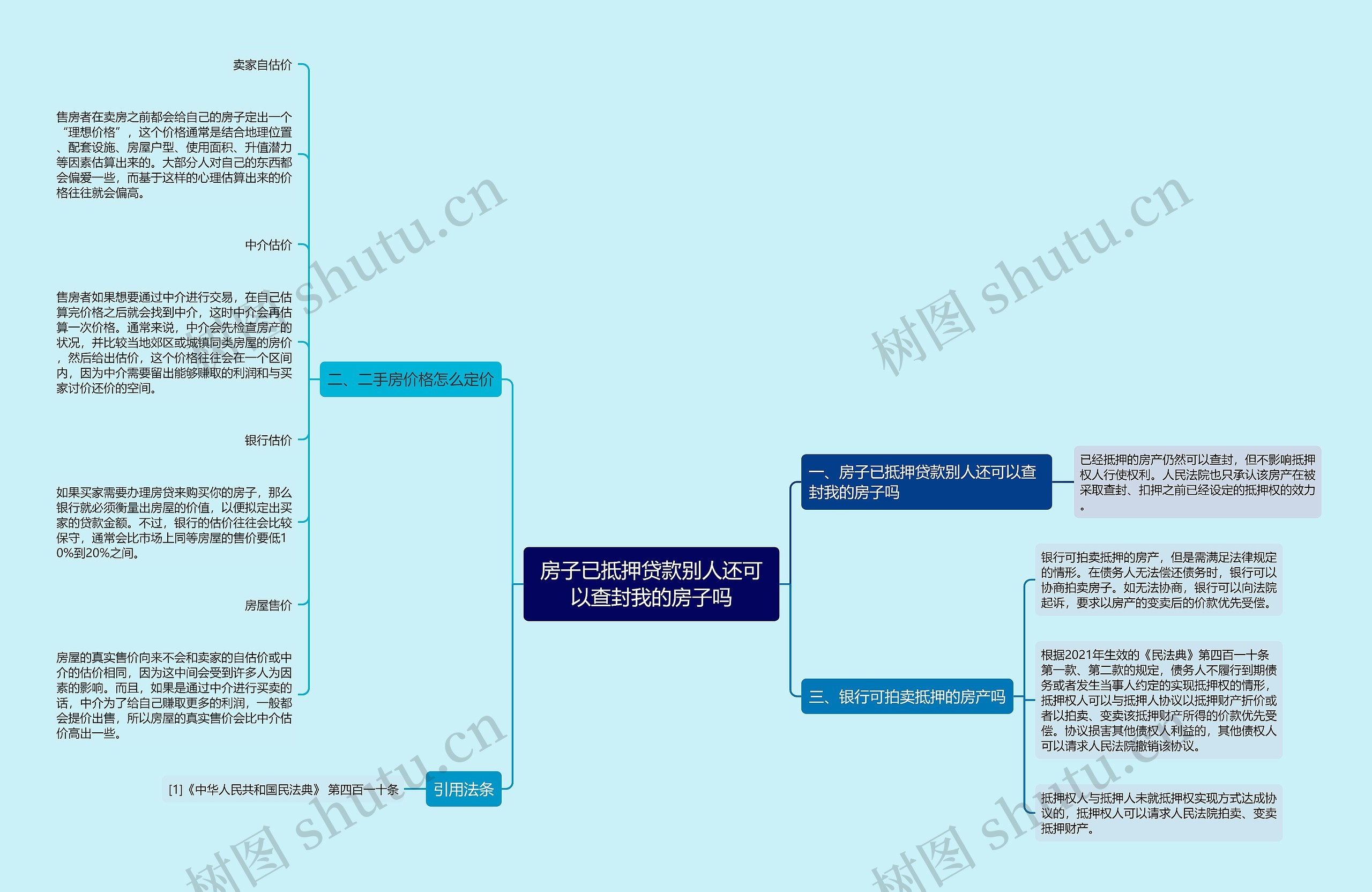 房子已抵押贷款别人还可以查封我的房子吗