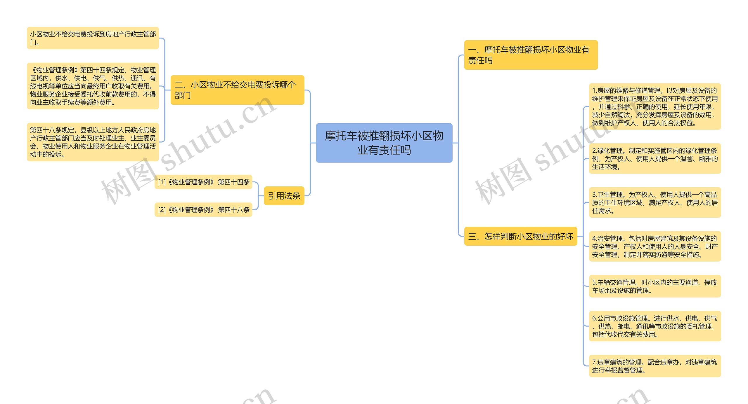 摩托车被推翻损坏小区物业有责任吗思维导图