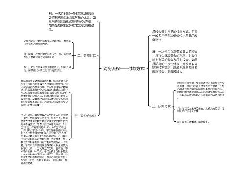 购房流程——付款方式