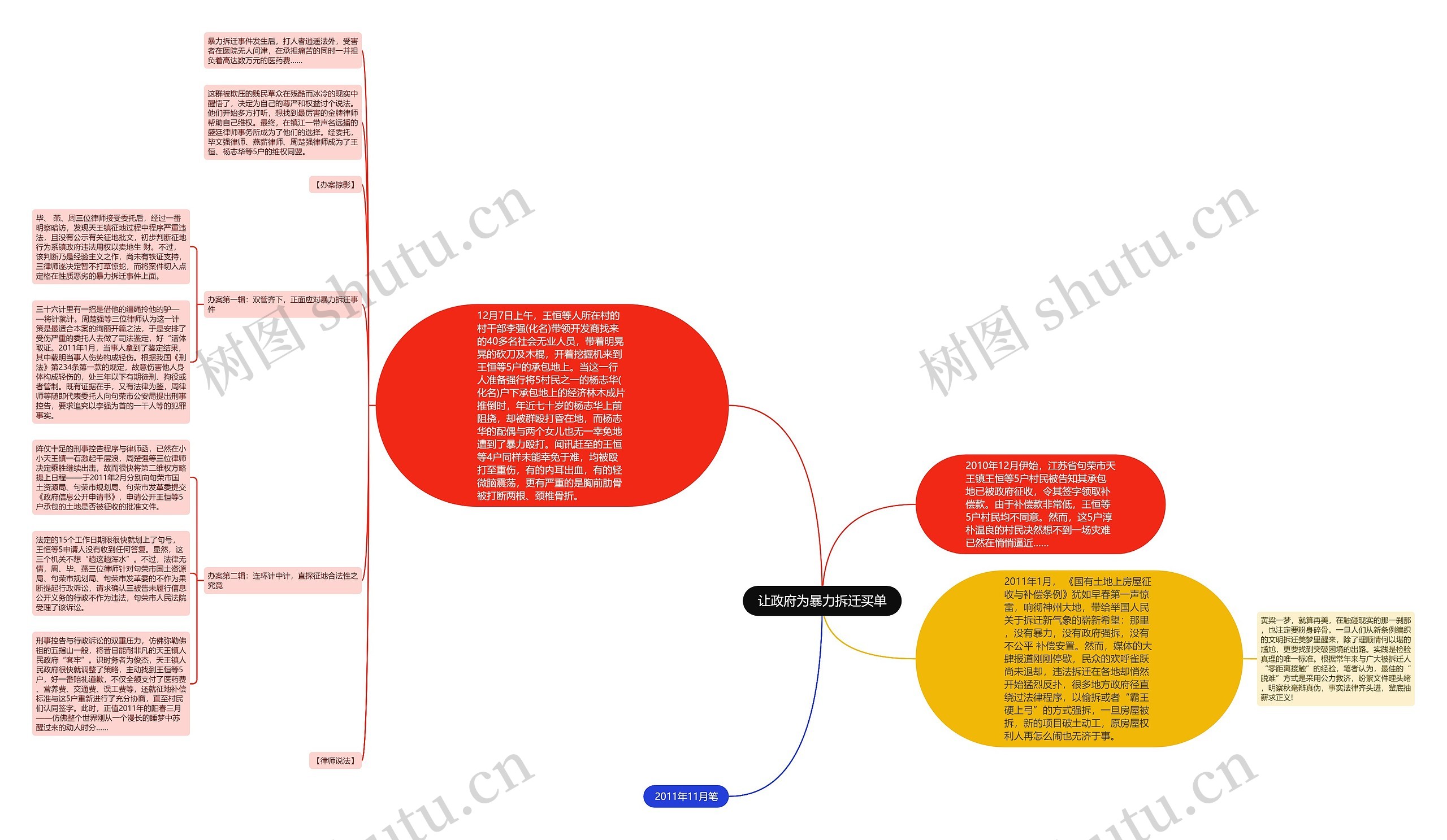 让政府为暴力拆迁买单思维导图