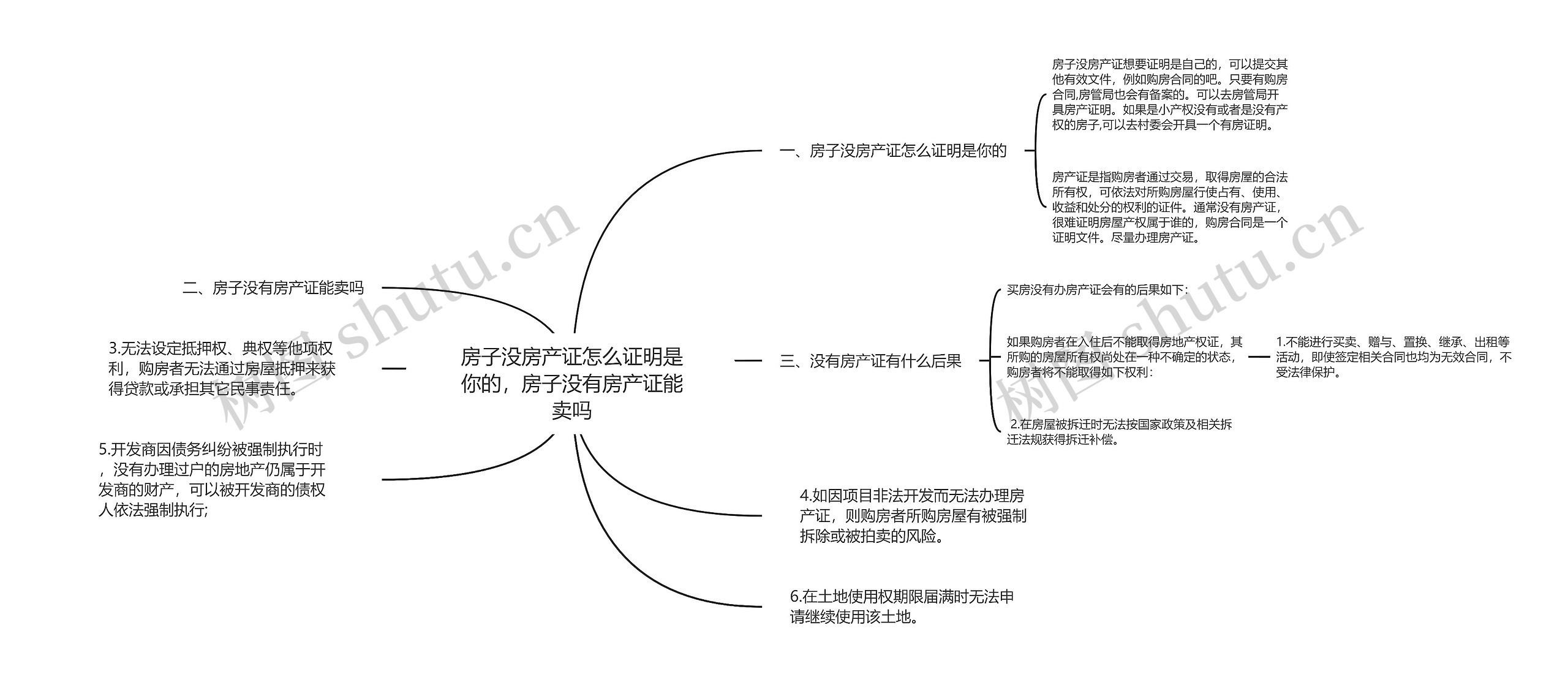 房子没房产证怎么证明是你的，房子没有房产证能卖吗