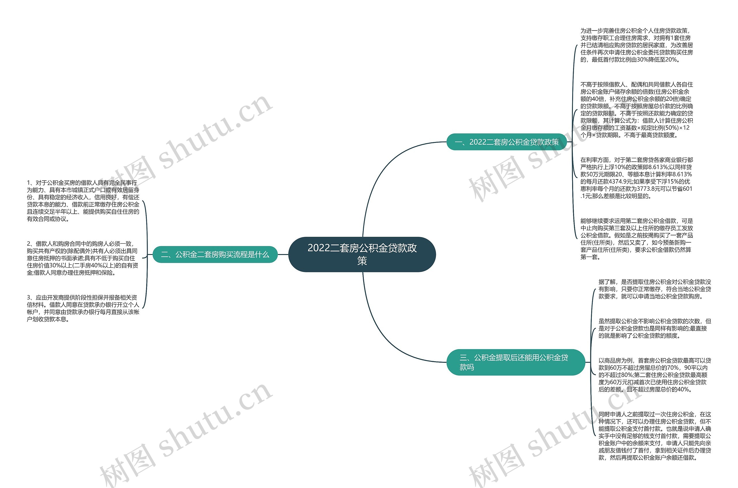 2022二套房公积金贷款政策 2022二套房公积金贷款政策