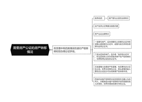 需要房产公证的房产转移情况