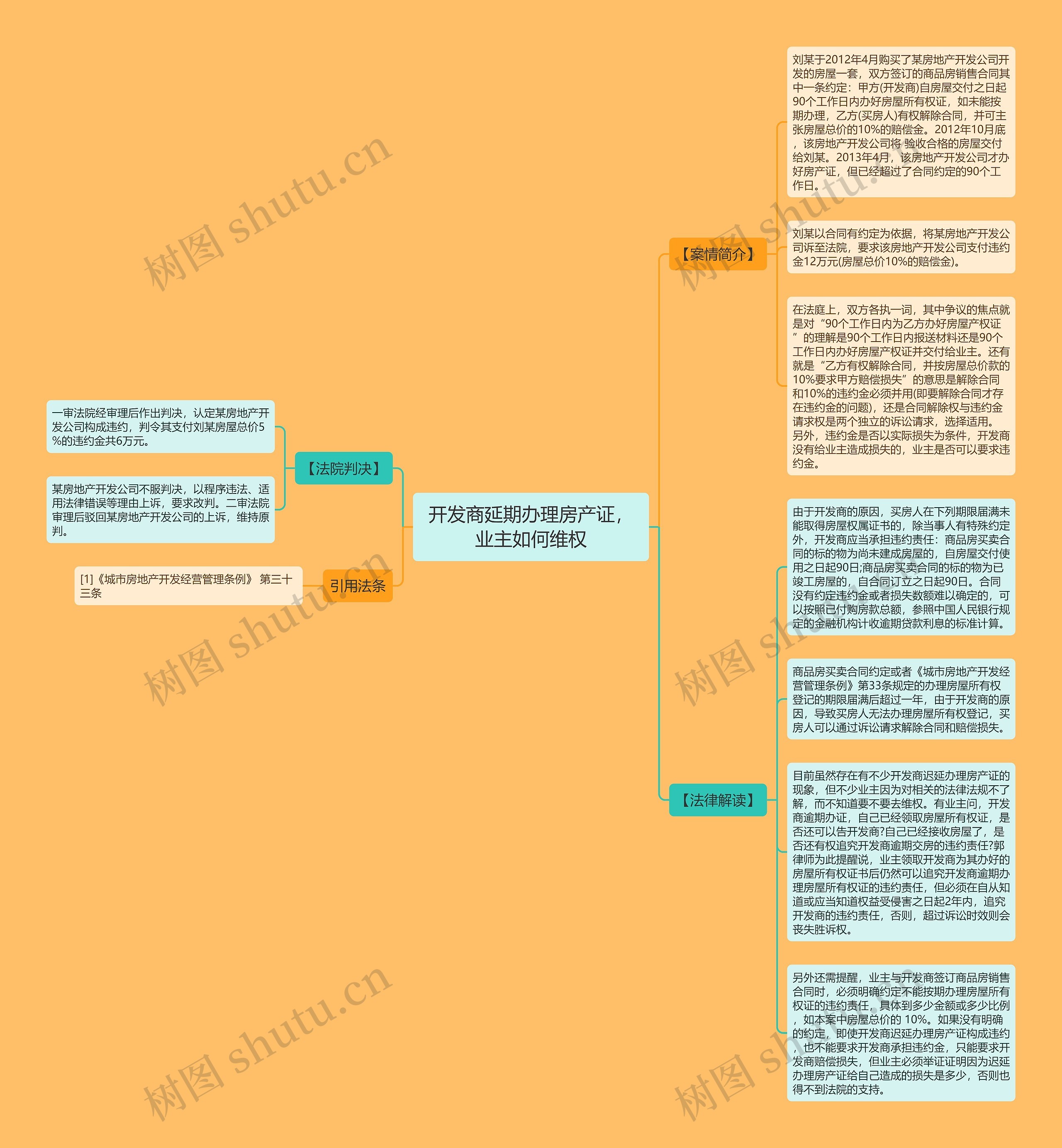 开发商延期办理房产证，业主如何维权思维导图