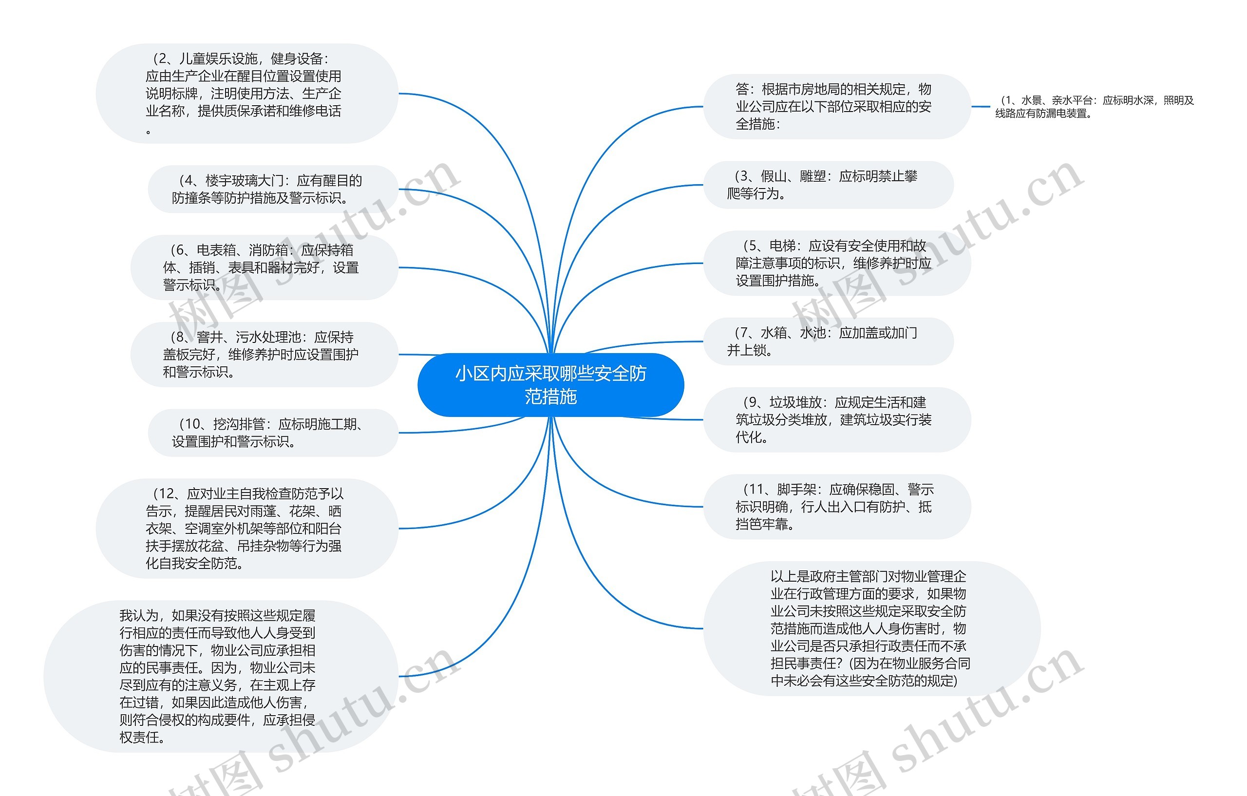 小区内应采取哪些安全防范措施