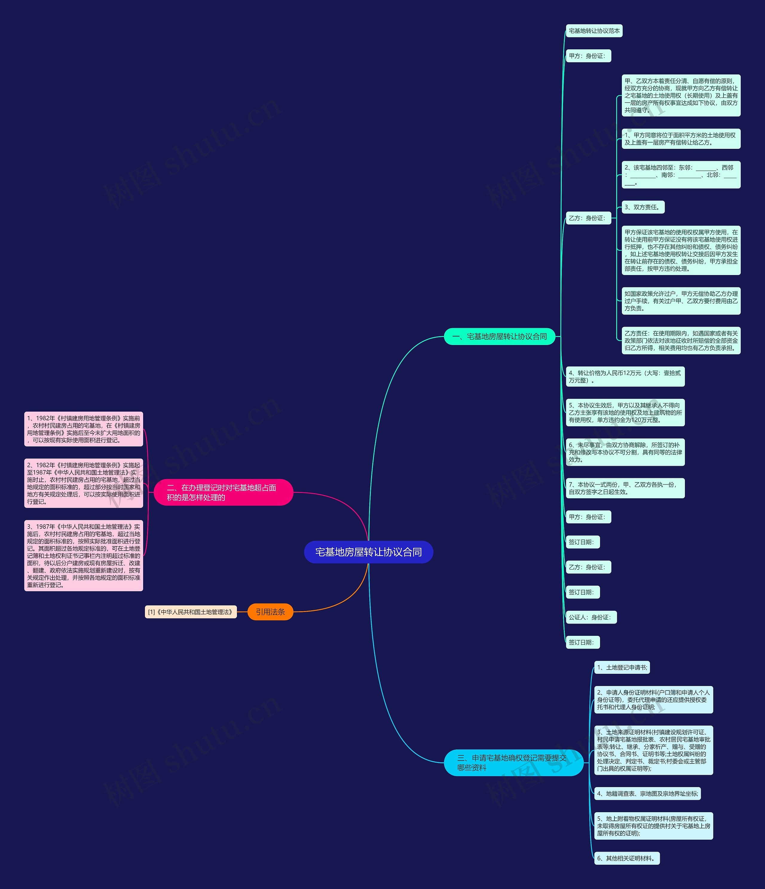 宅基地房屋转让协议合同 宅基地房屋转让协议合同