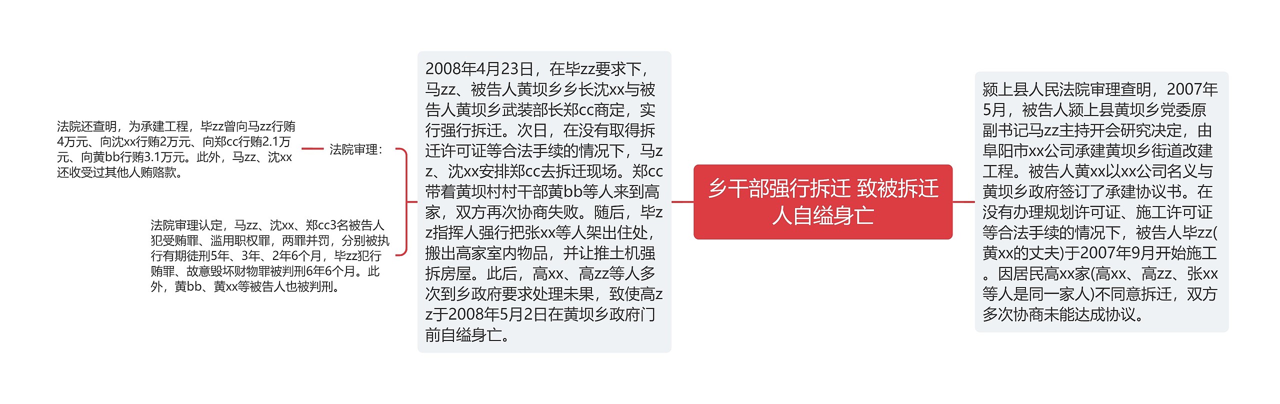 乡干部强行拆迁 致被拆迁人自缢身亡