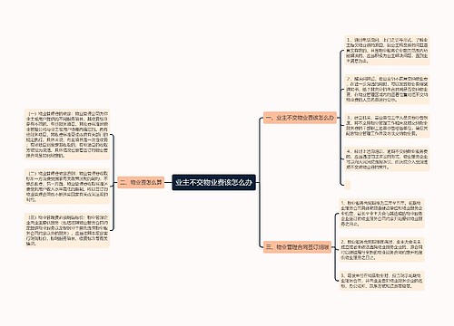 业主不交物业费该怎么办