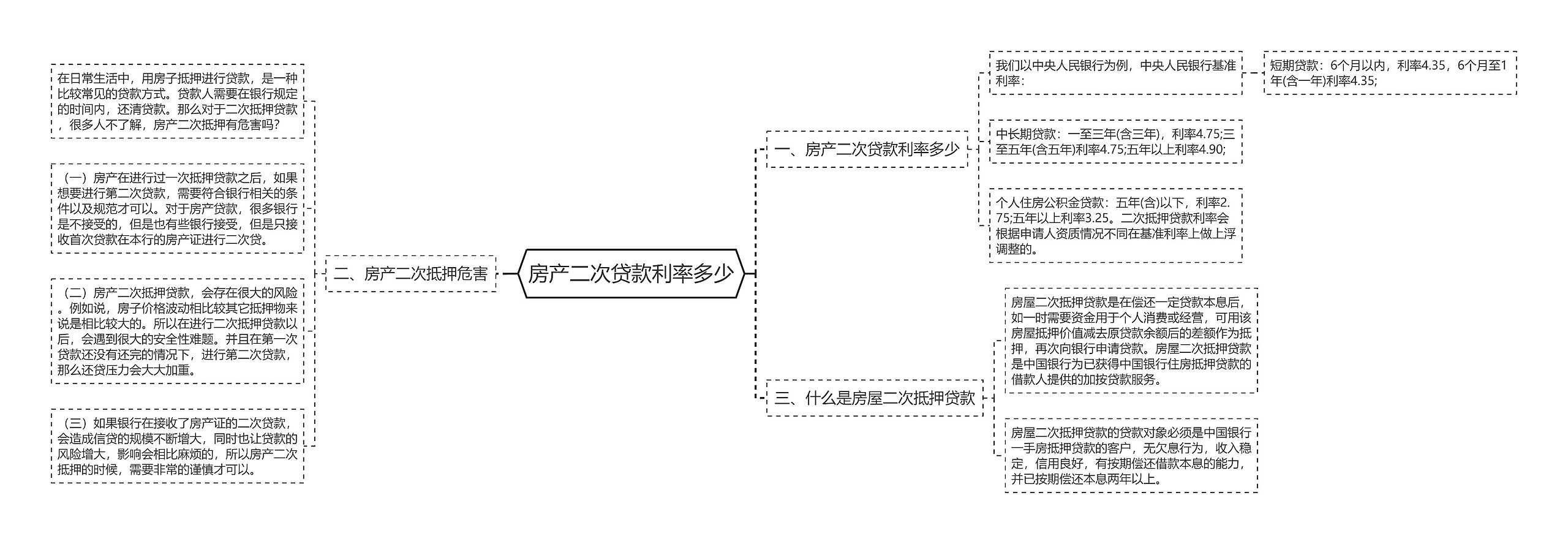 房产二次贷款利率多少思维导图