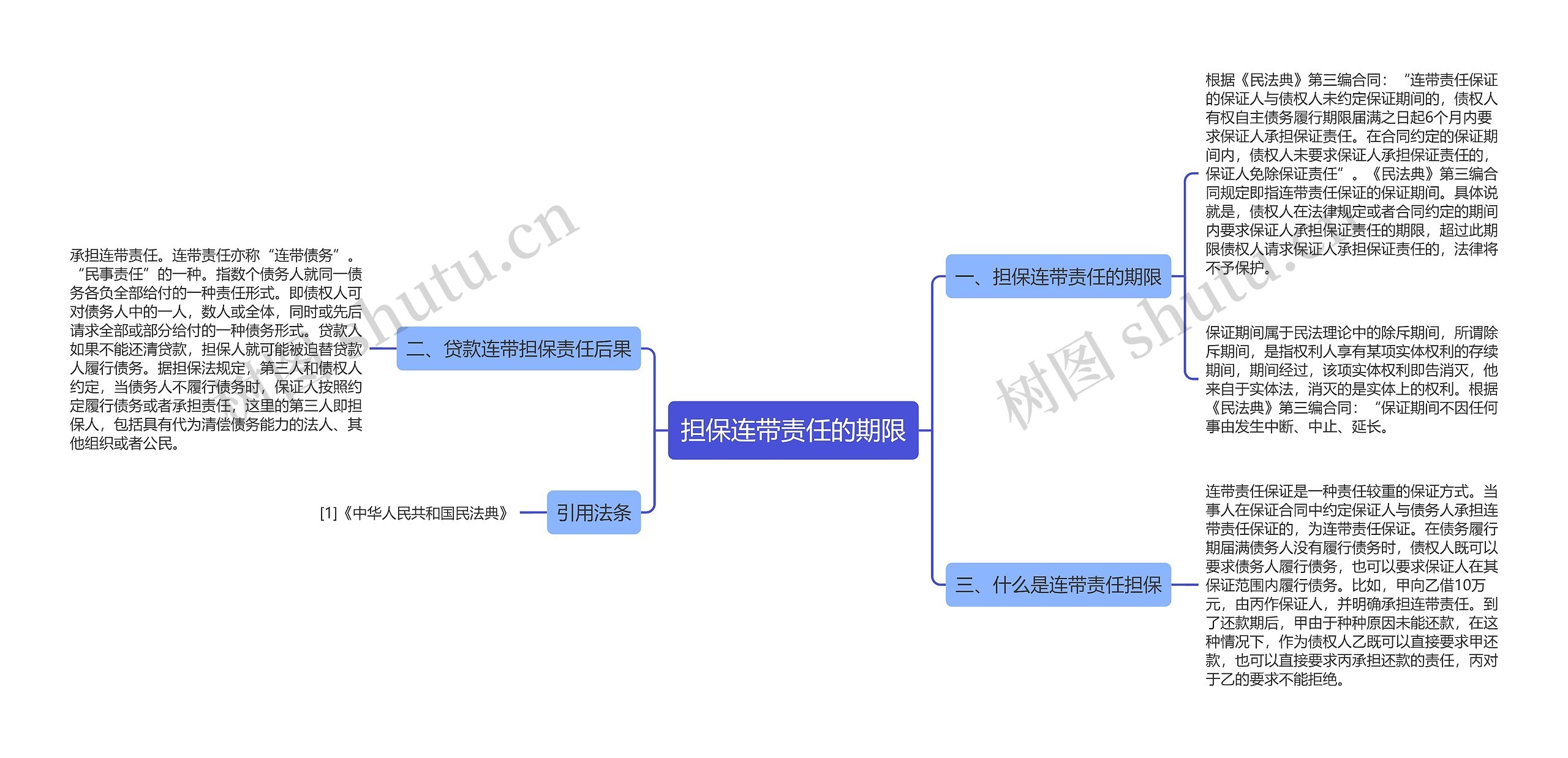 担保连带责任的期限思维导图