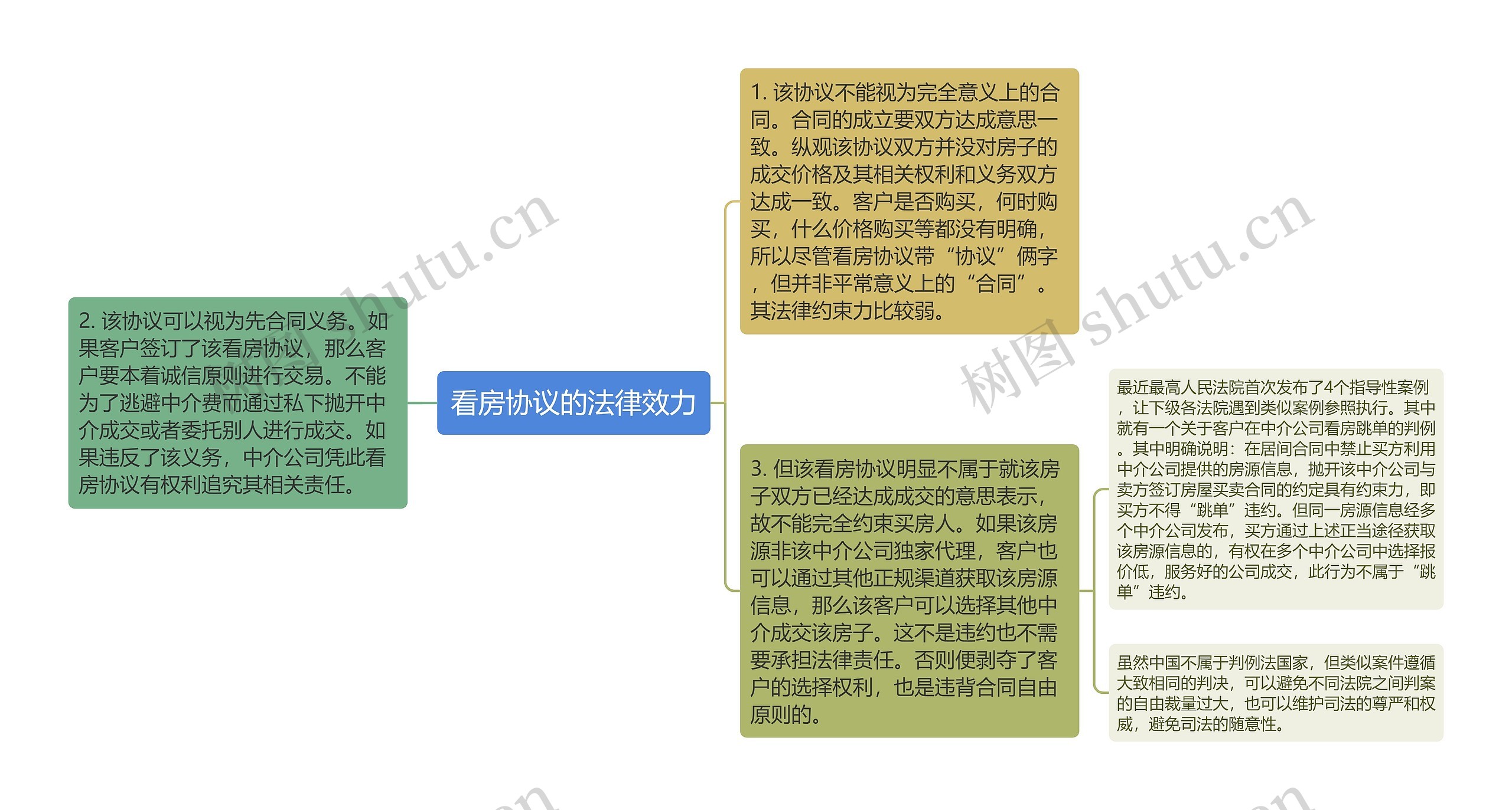 看房协议的法律效力 看房协议的法律效力