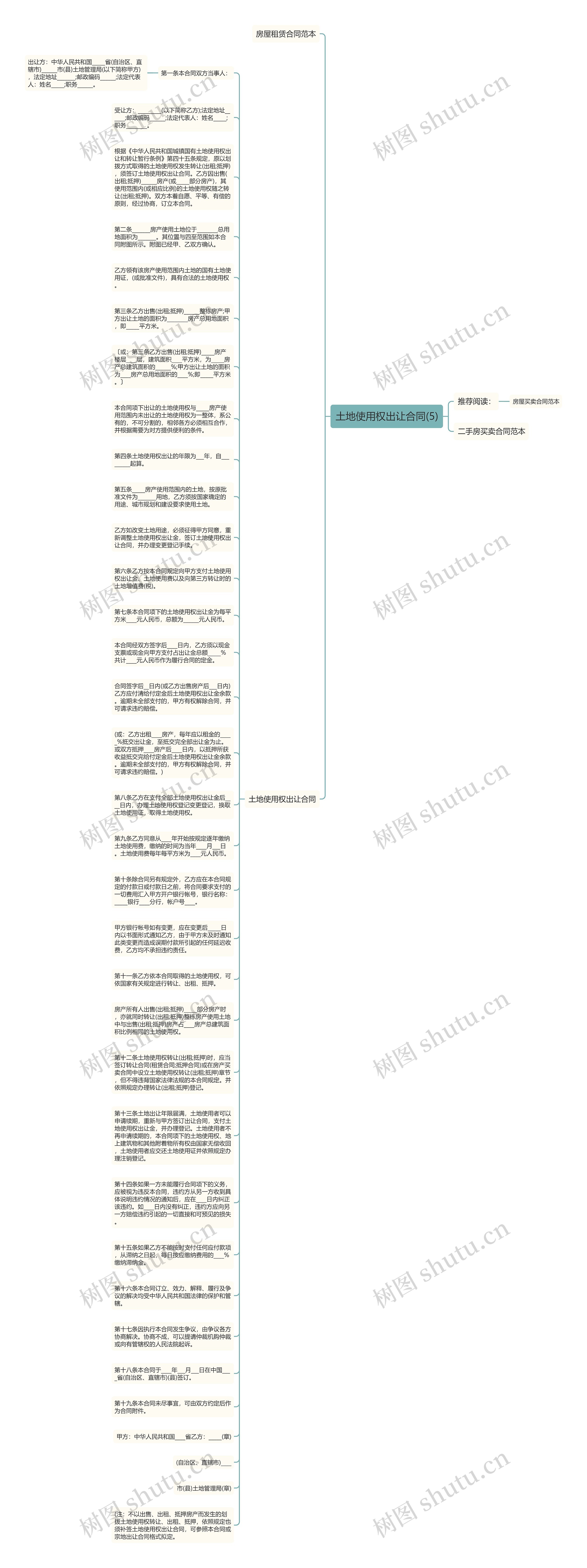 土地使用权出让合同(5)思维导图